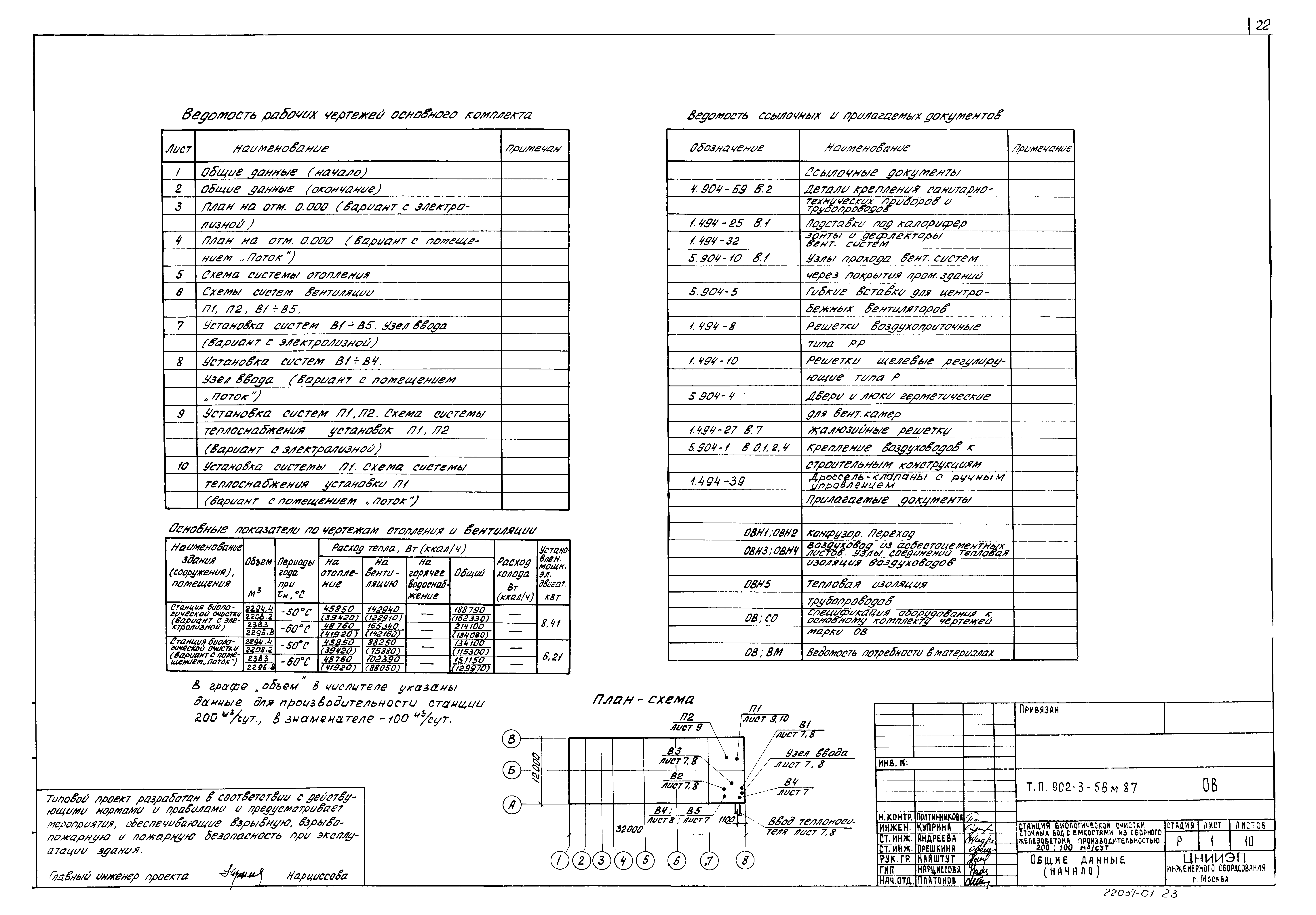 Типовой проект 902-3-56м.87