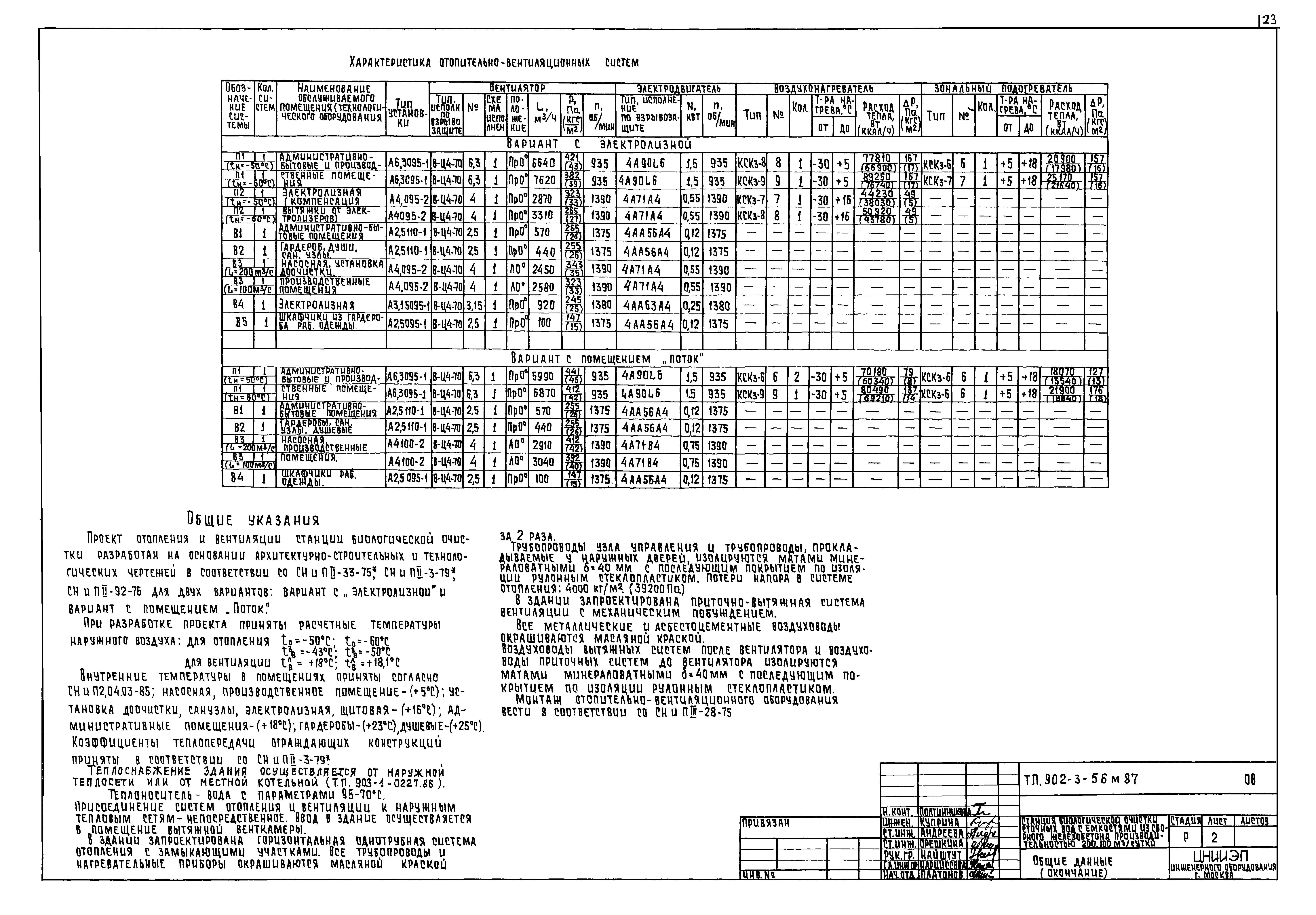 Типовой проект 902-3-56м.87