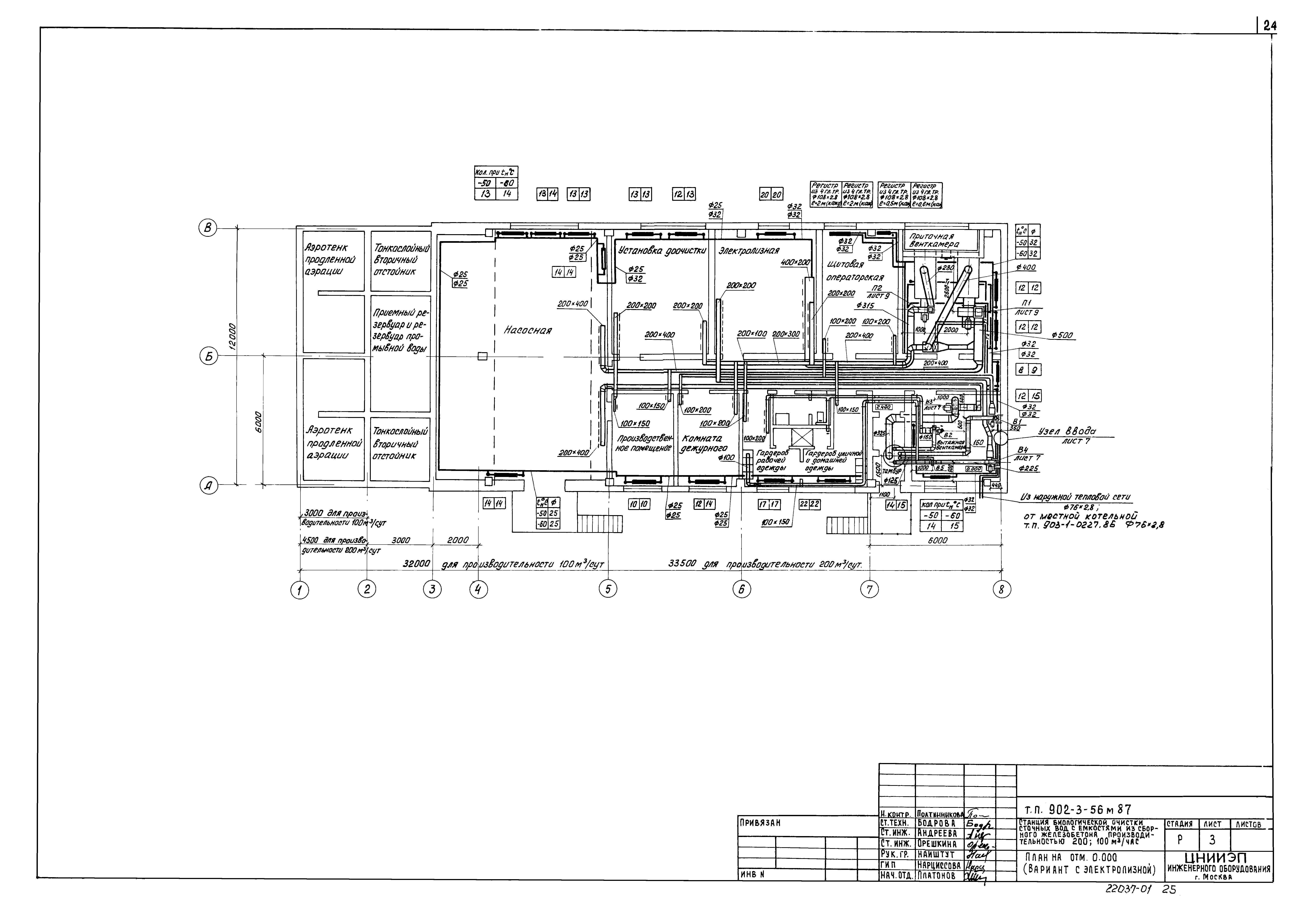 Типовой проект 902-3-56м.87