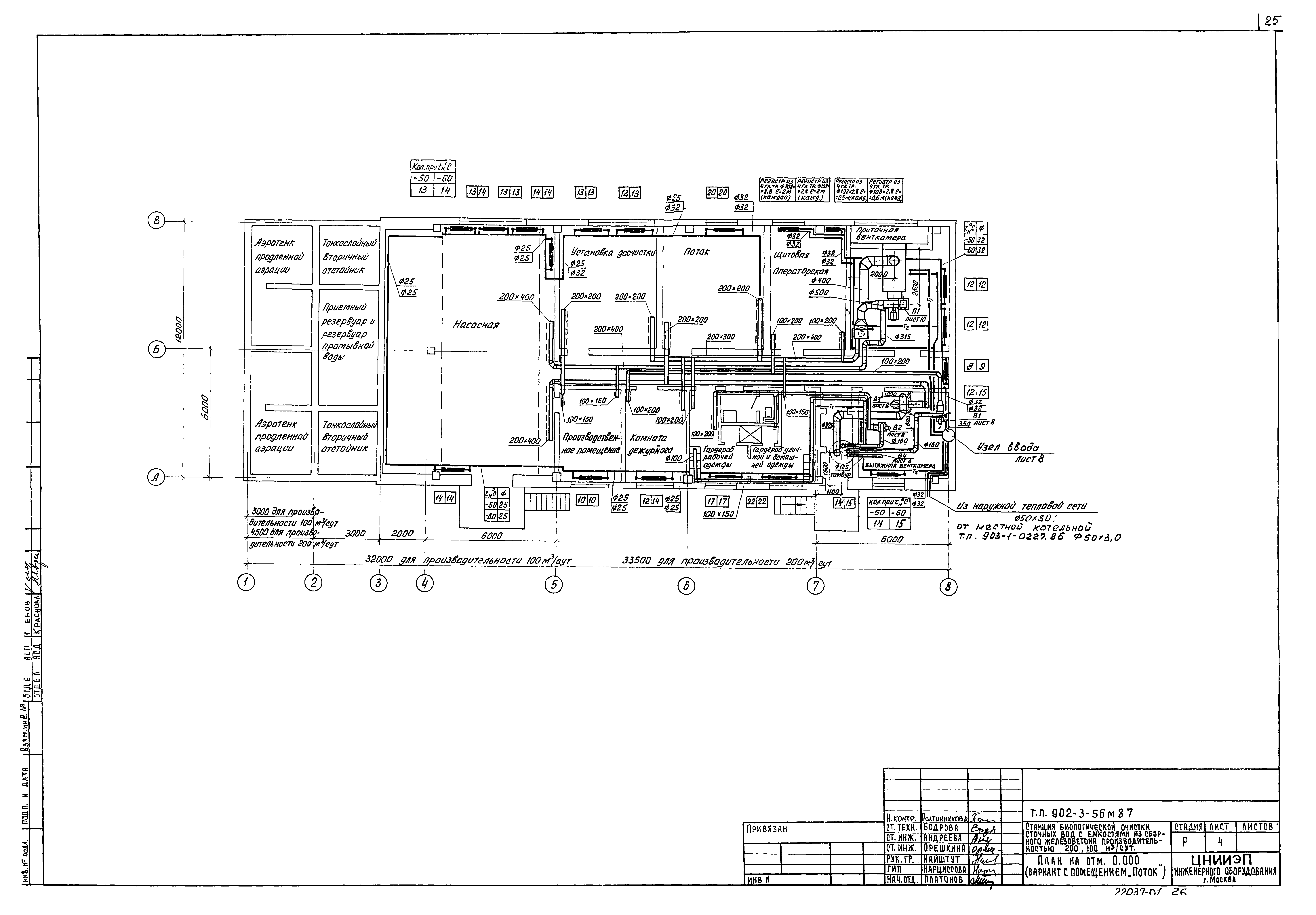 Типовой проект 902-3-56м.87