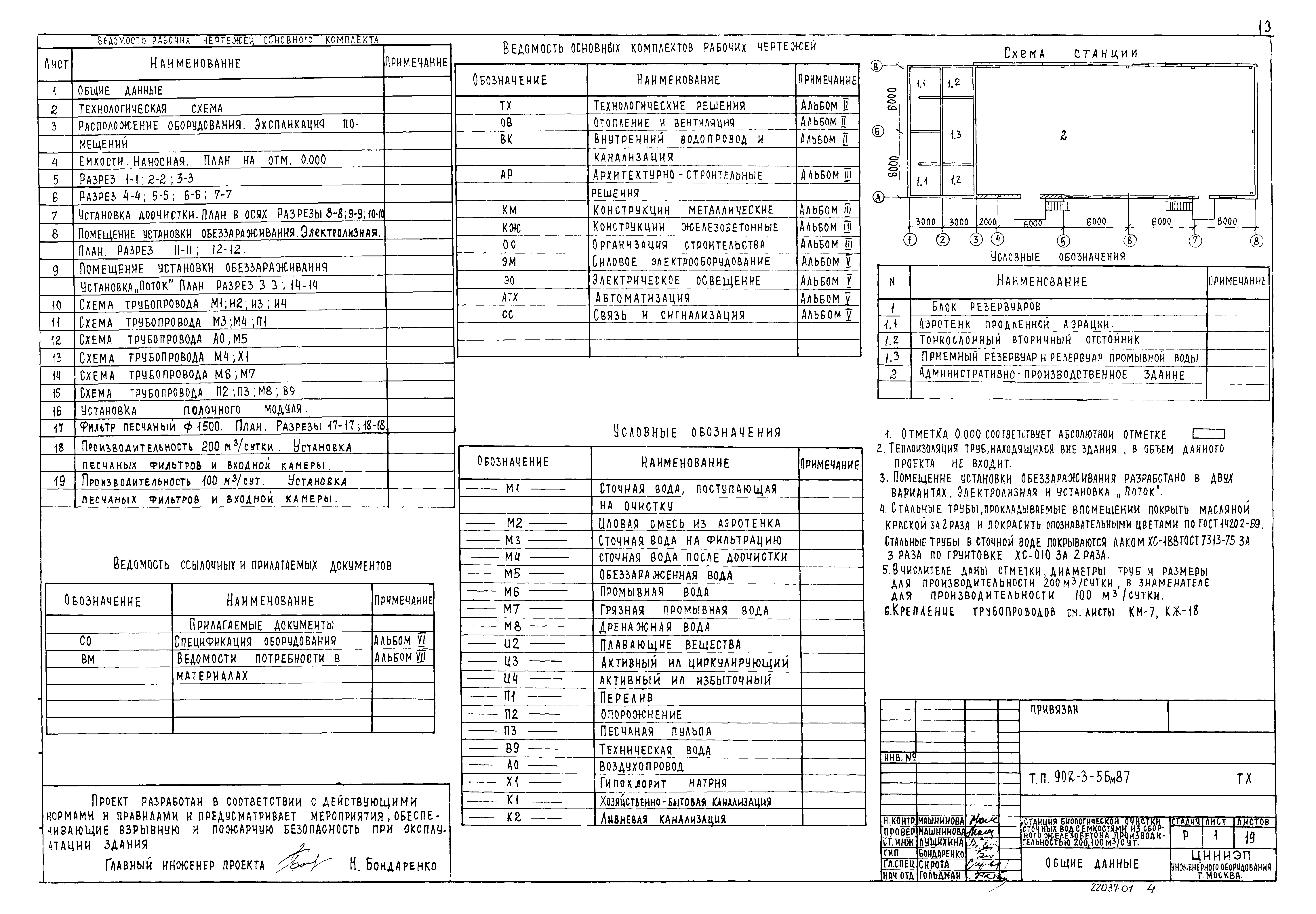 Типовой проект 902-3-56м.87
