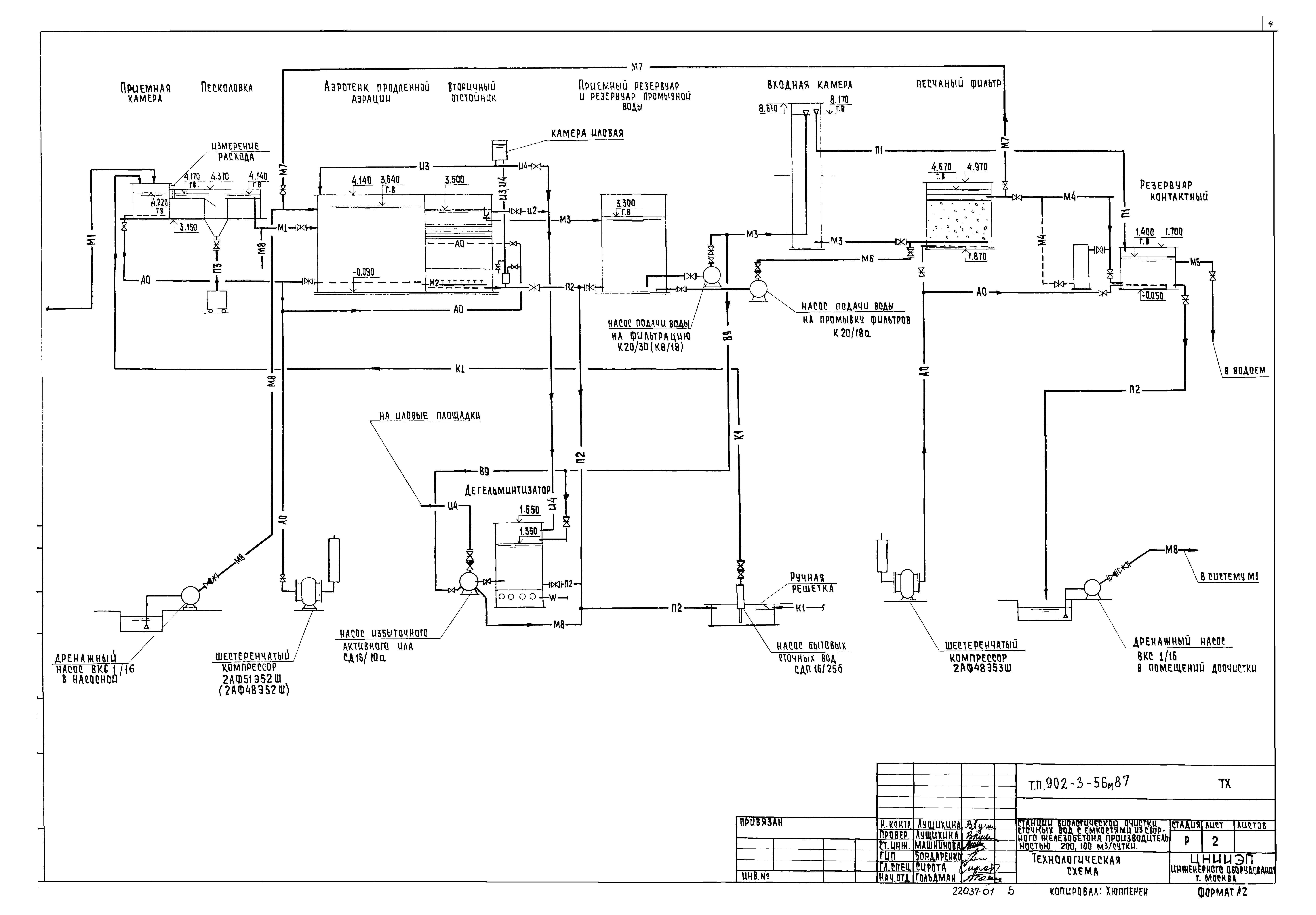 Типовой проект 902-3-56м.87