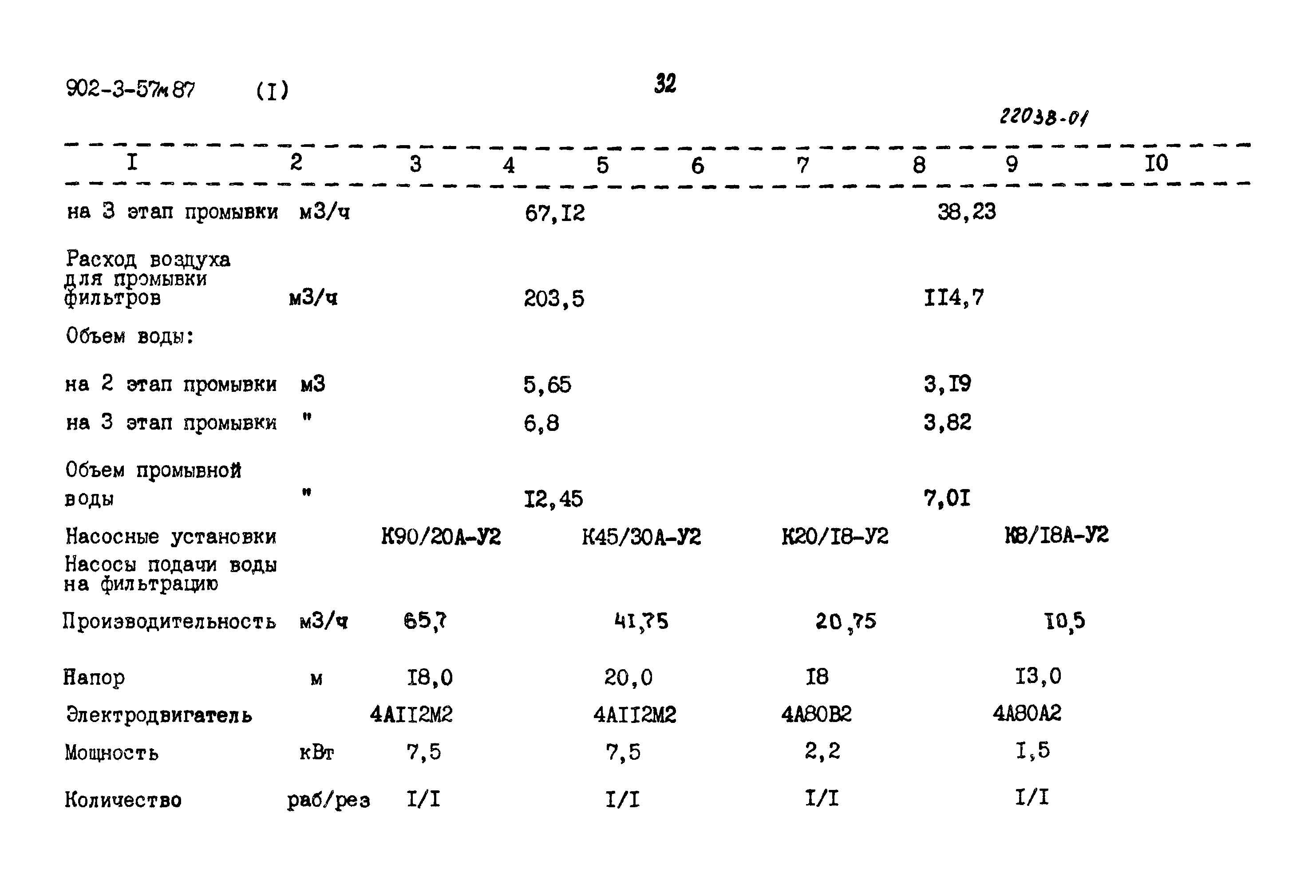 Типовой проект 902-3-56м.87
