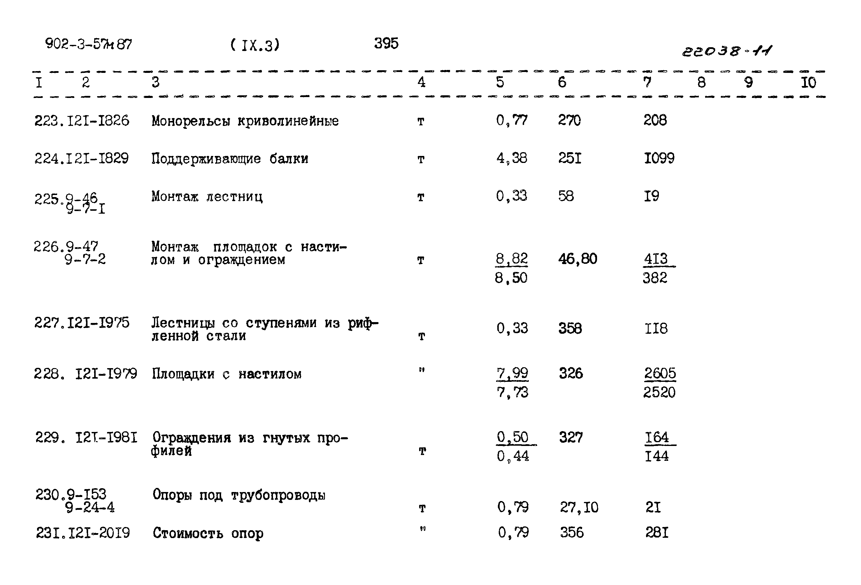 Типовой проект 902-3-57м.87