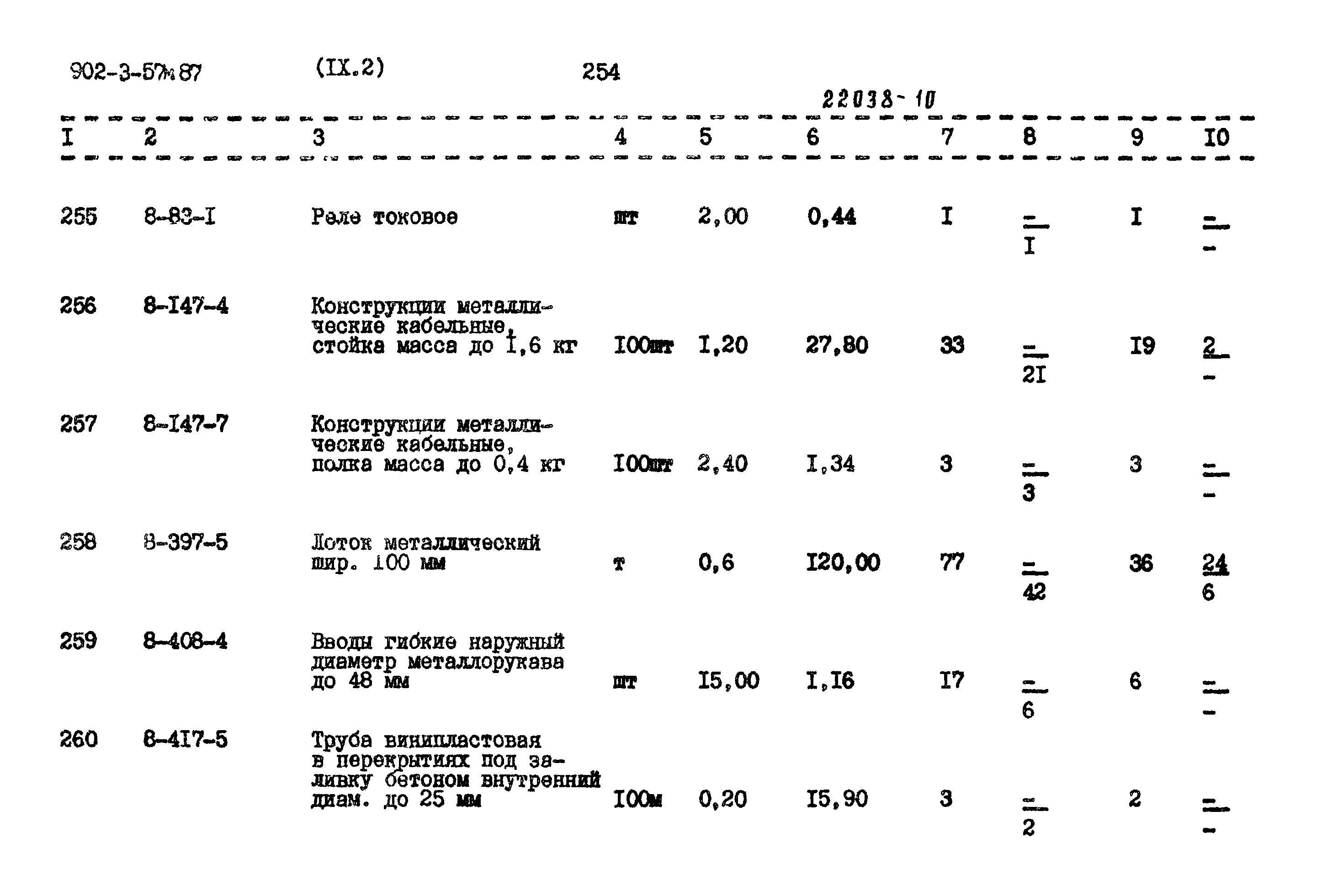 Типовой проект 902-3-57м.87