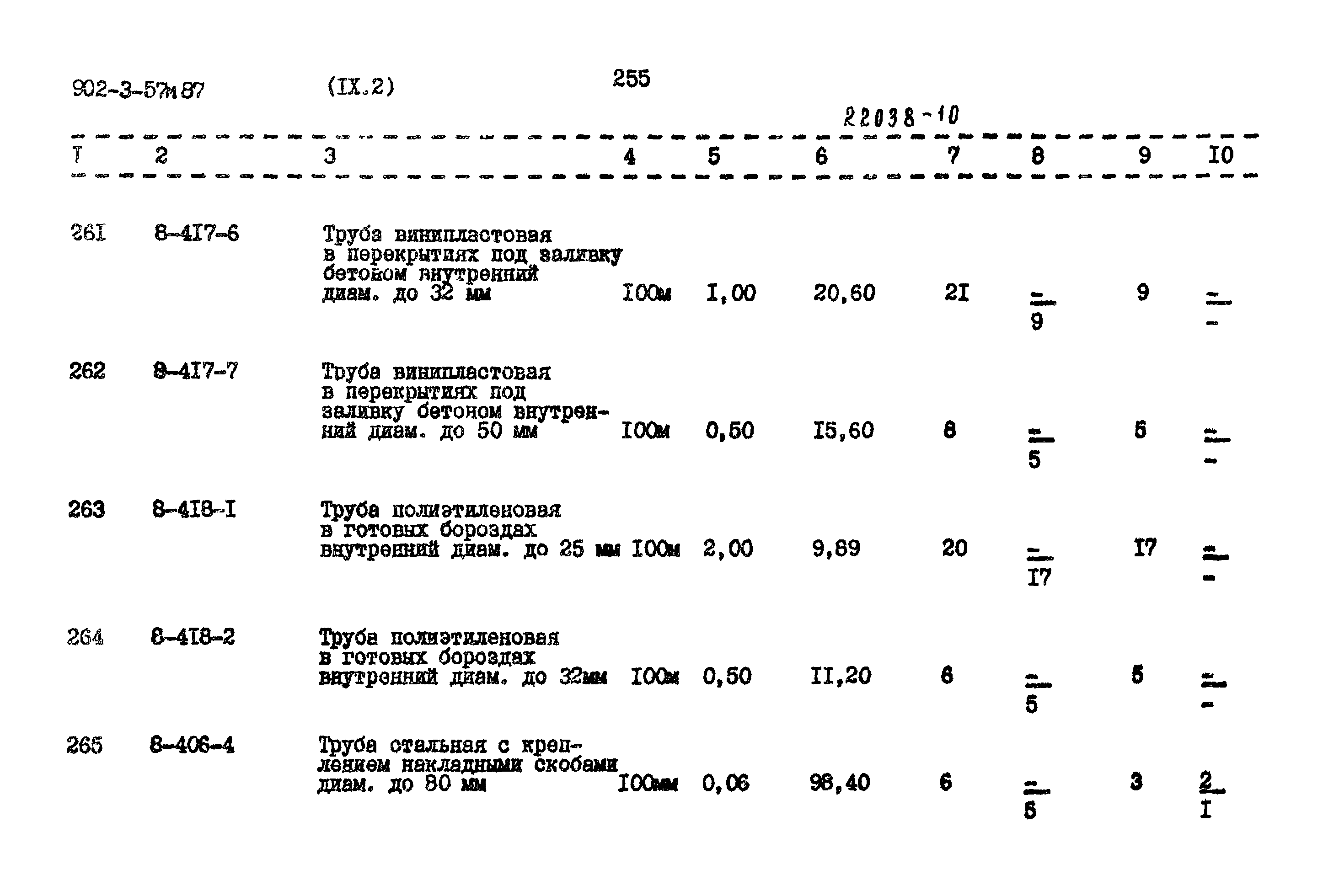 Типовой проект 902-3-57м.87