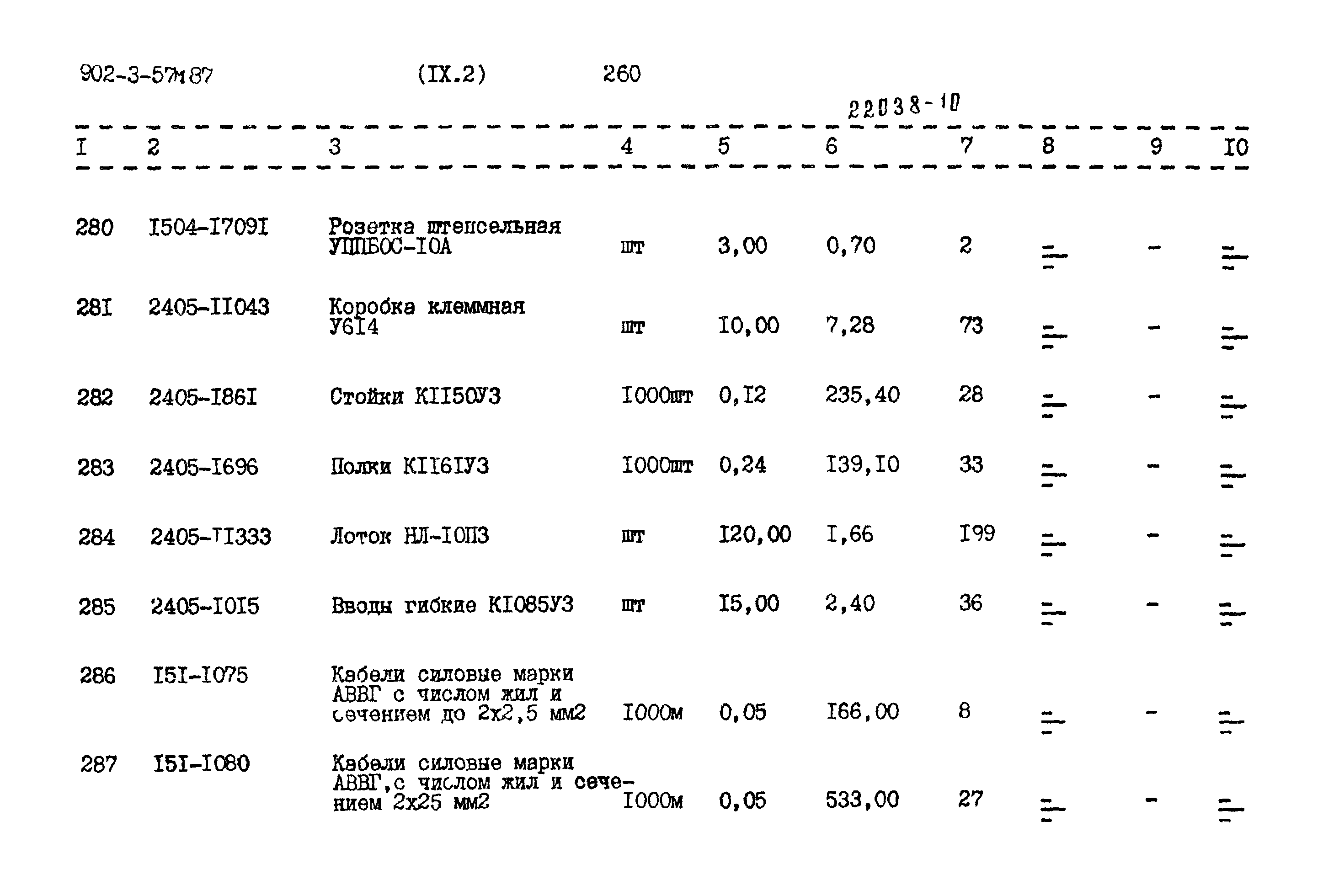 Типовой проект 902-3-57м.87