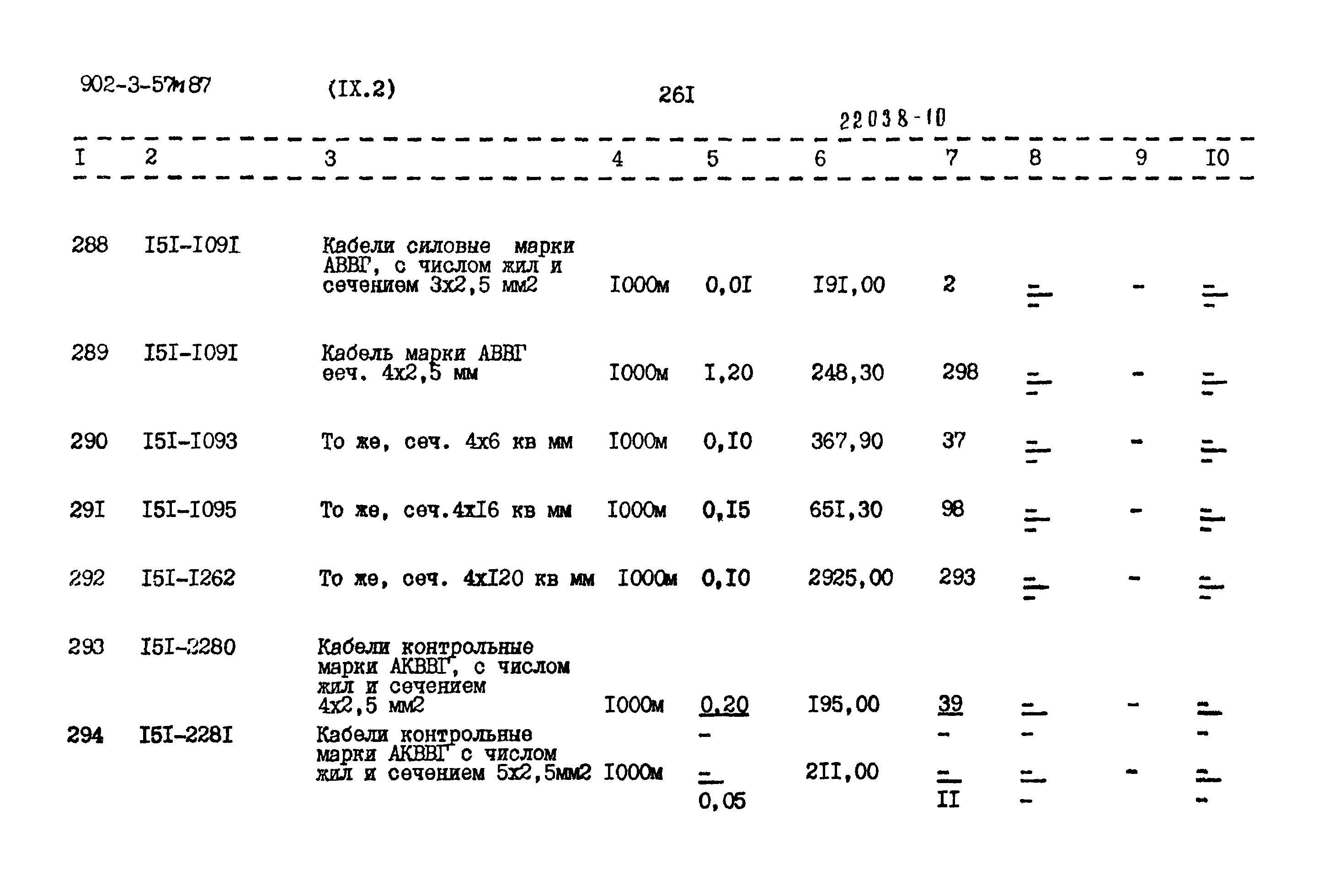 Типовой проект 902-3-57м.87