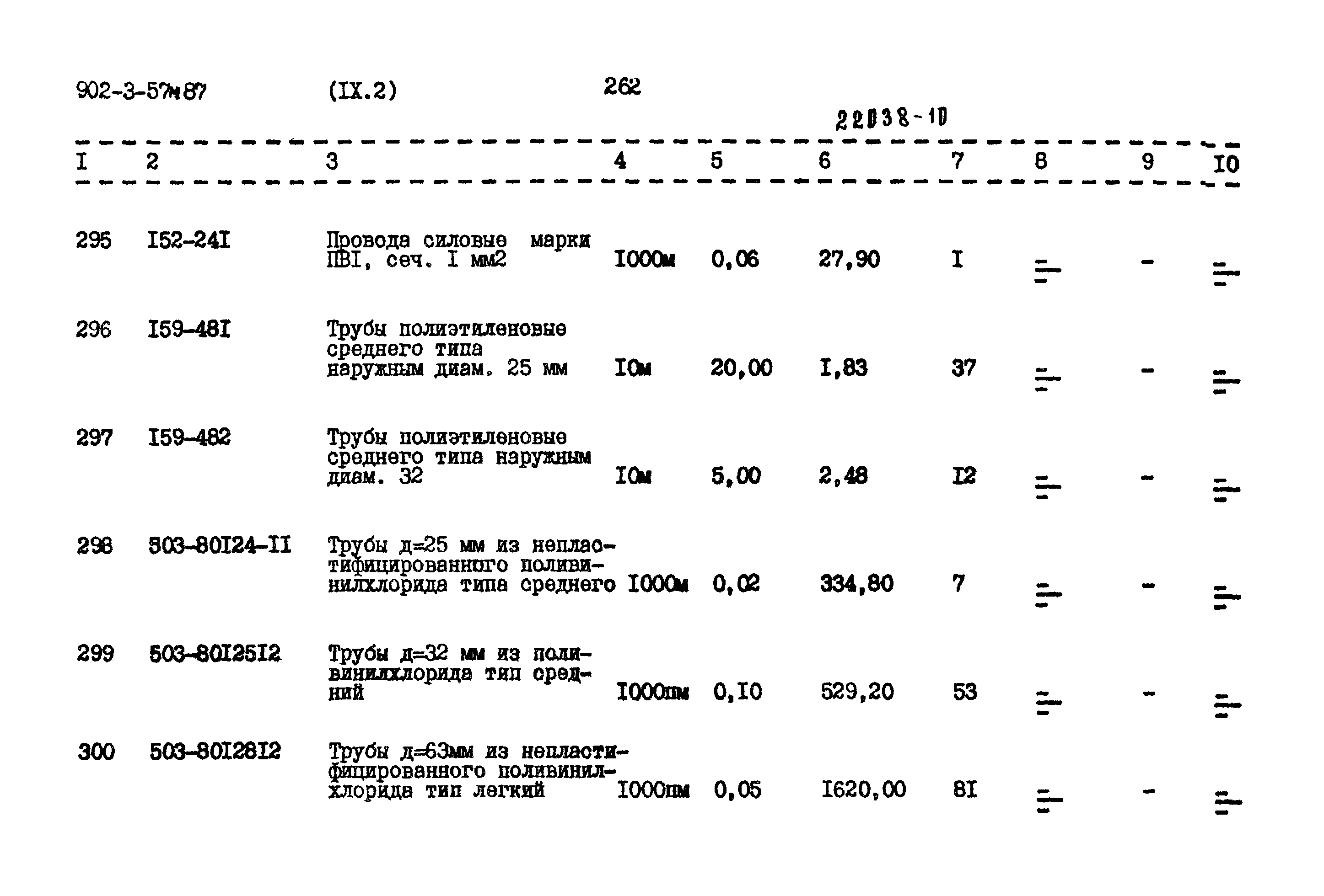 Типовой проект 902-3-57м.87