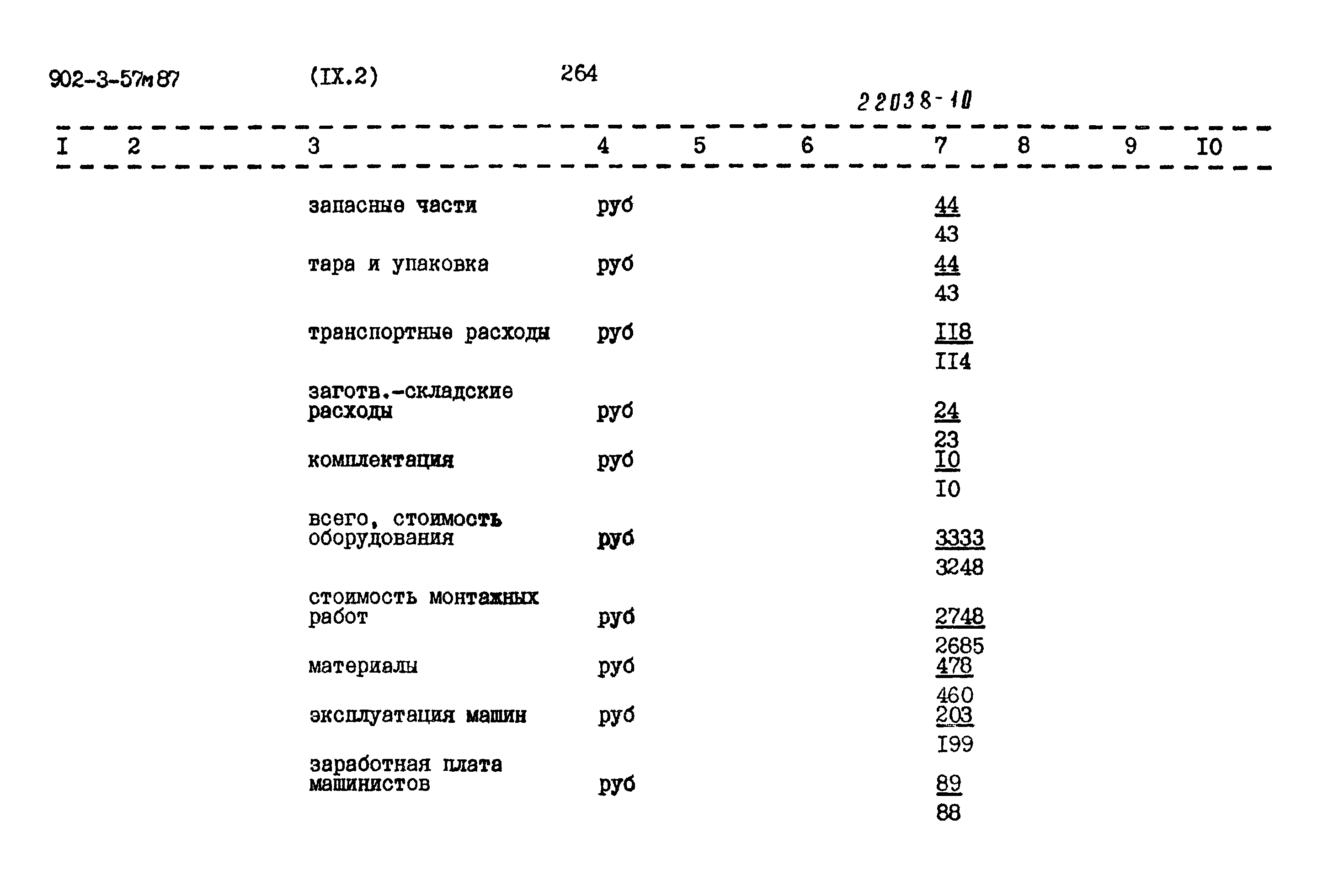 Типовой проект 902-3-57м.87