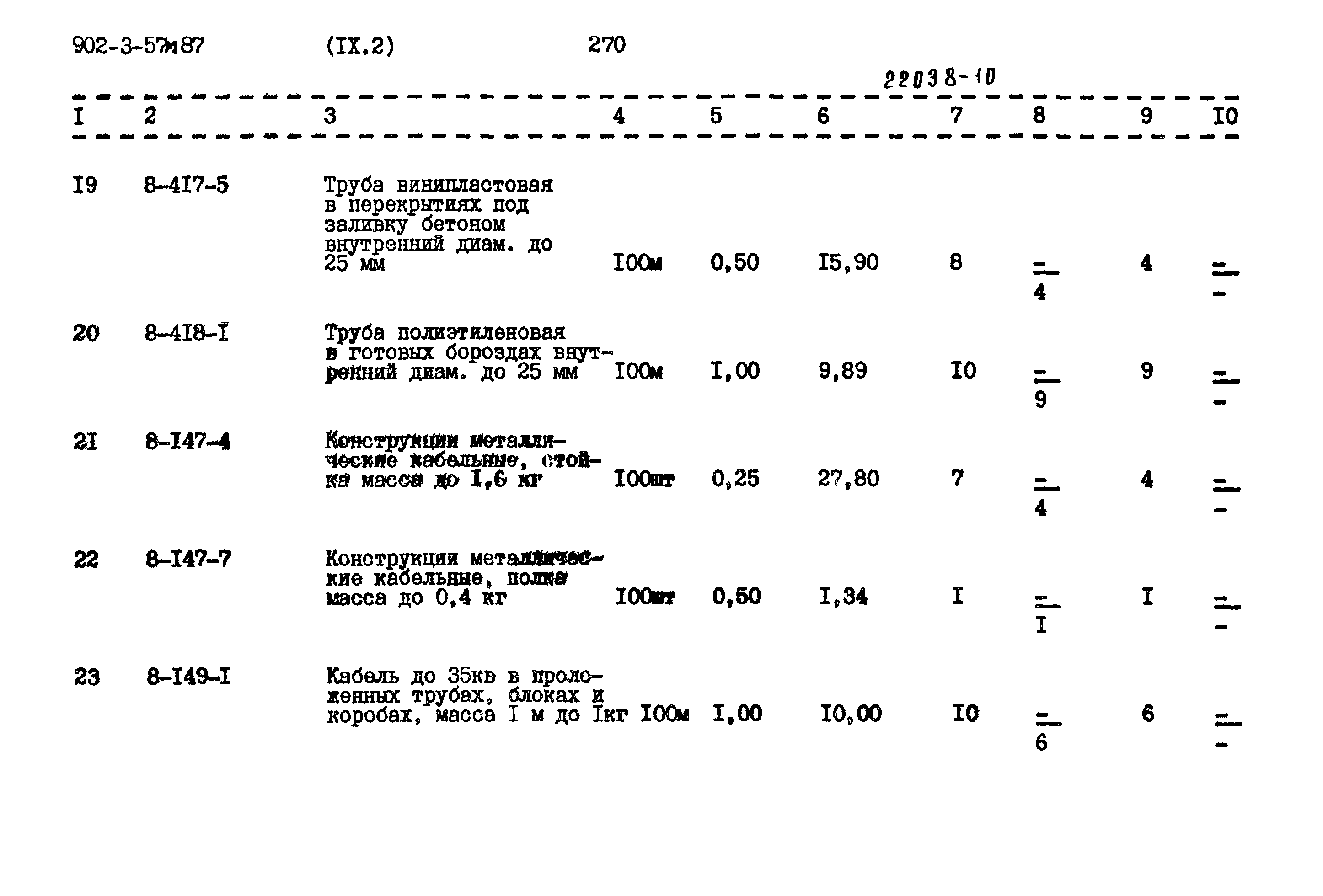 Типовой проект 902-3-57м.87