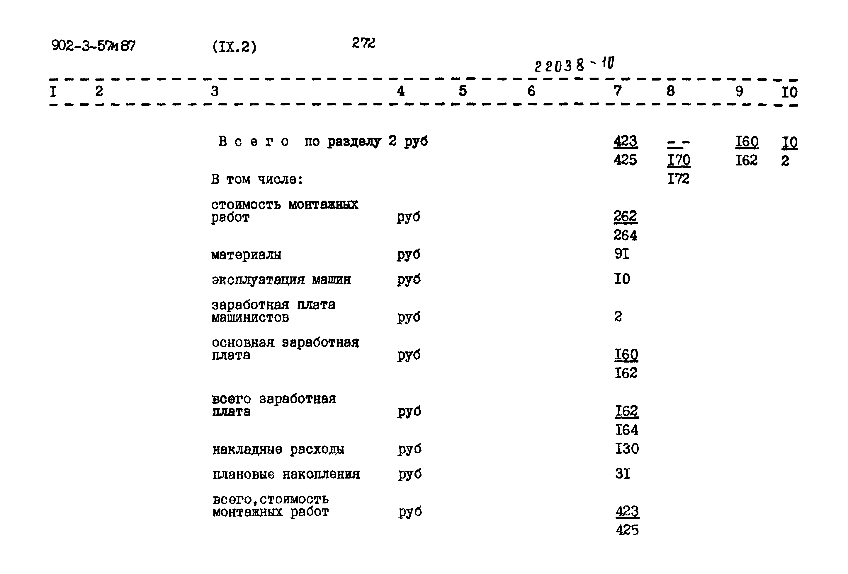 Типовой проект 902-3-57м.87