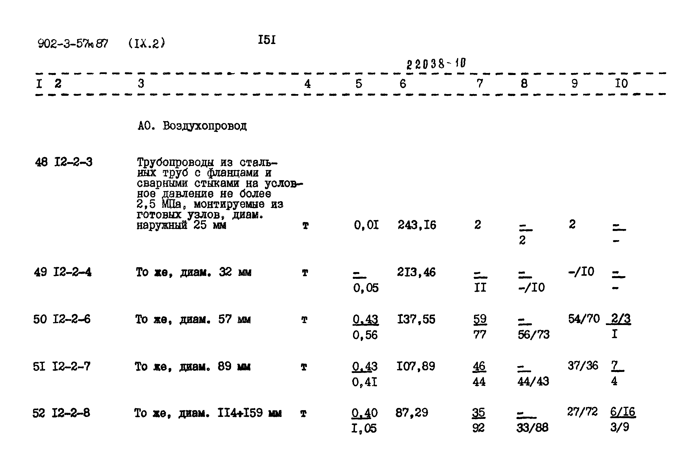 Типовой проект 902-3-57м.87