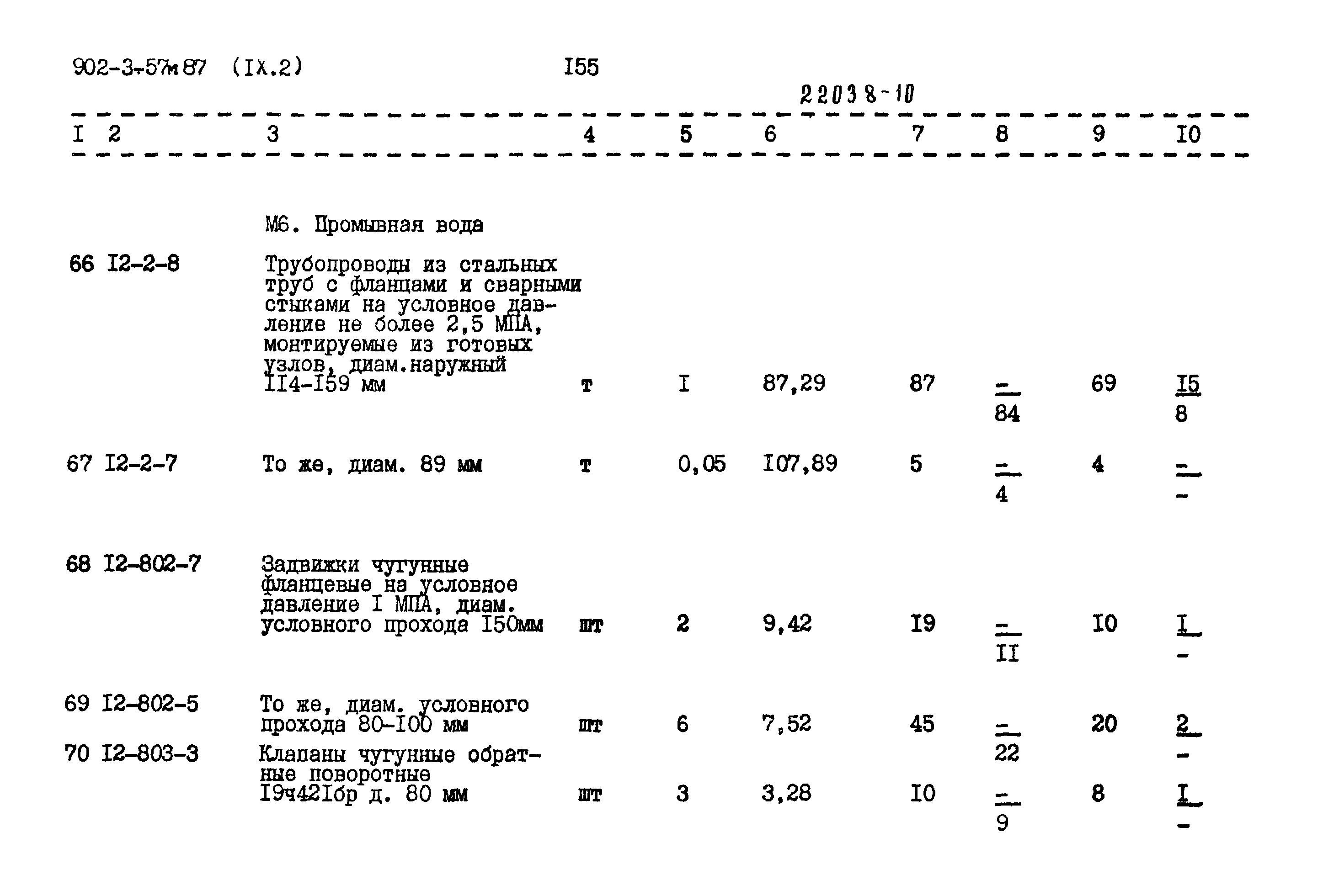 Типовой проект 902-3-57м.87