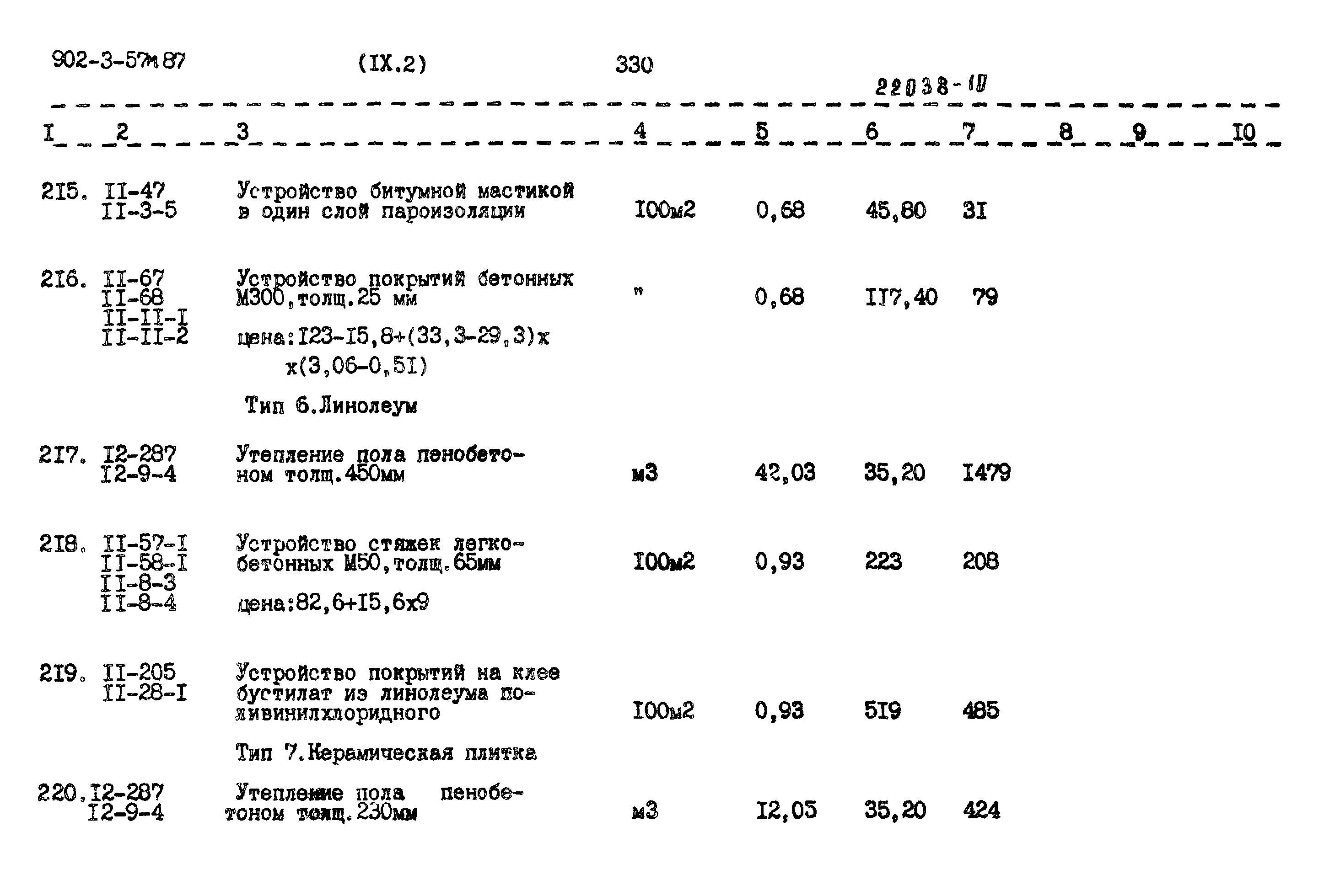 Типовой проект 902-3-57м.87