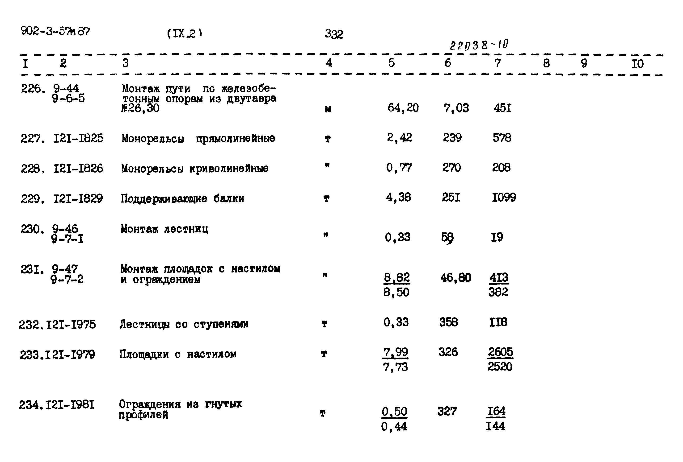 Типовой проект 902-3-57м.87
