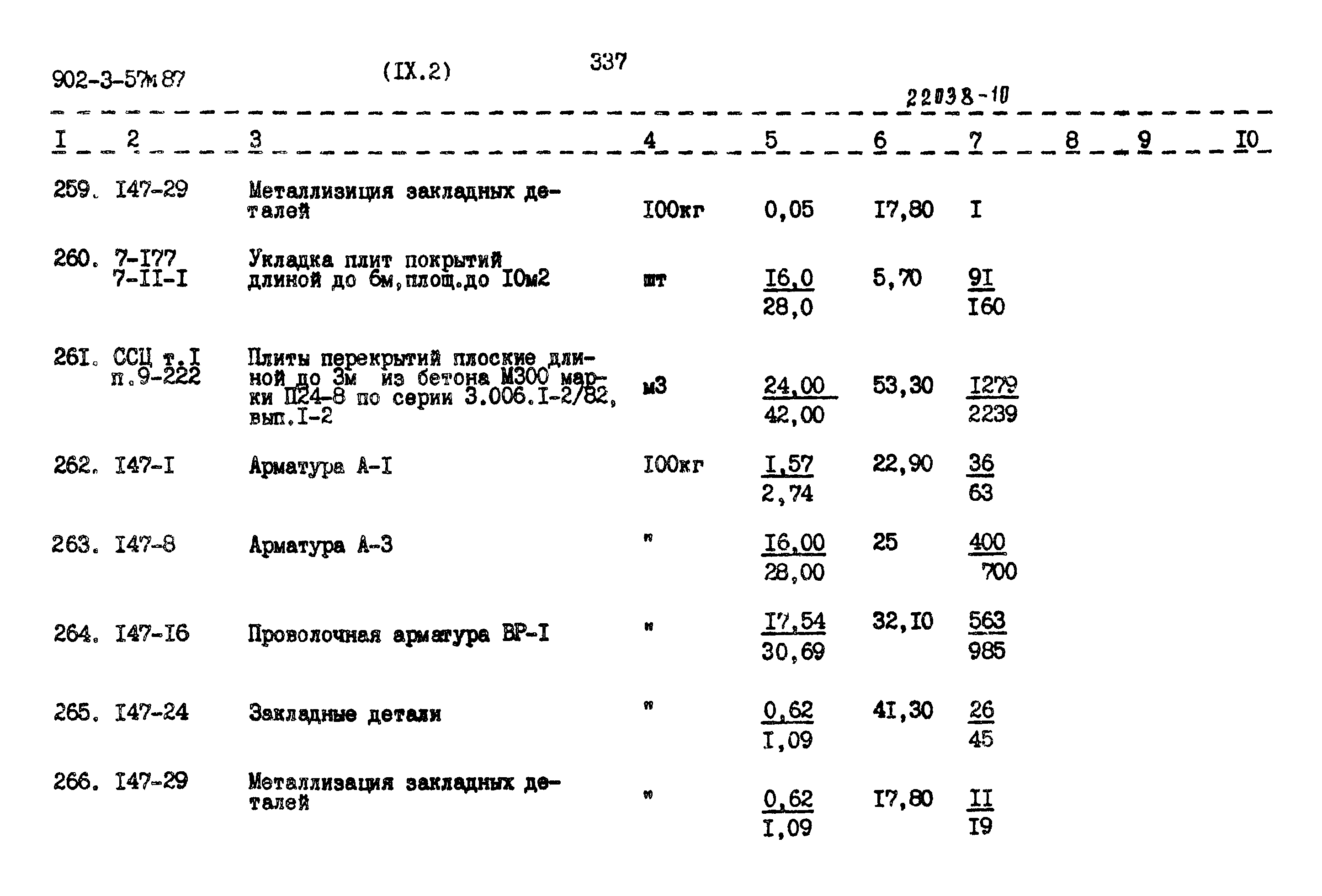Типовой проект 902-3-57м.87
