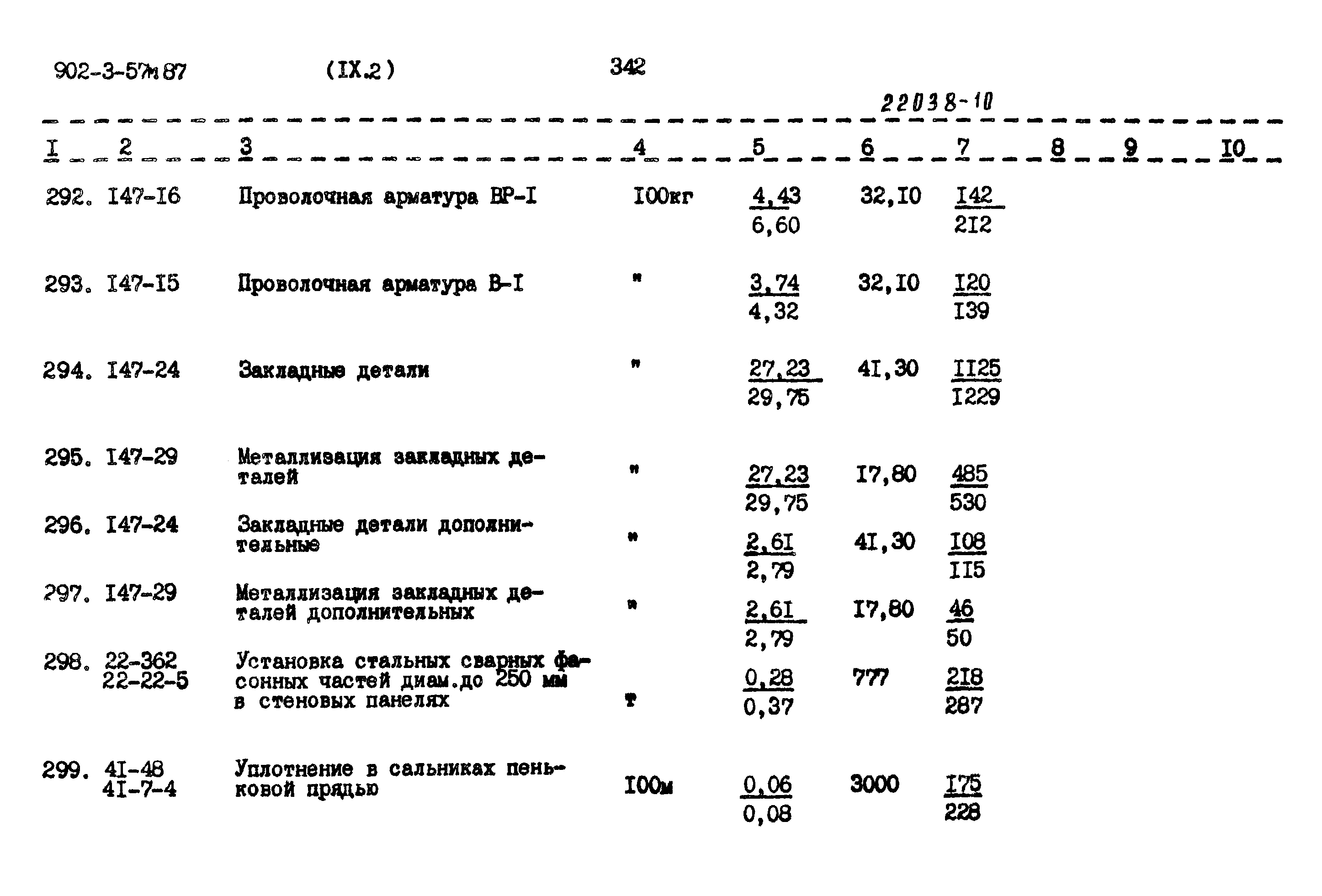 Типовой проект 902-3-57м.87