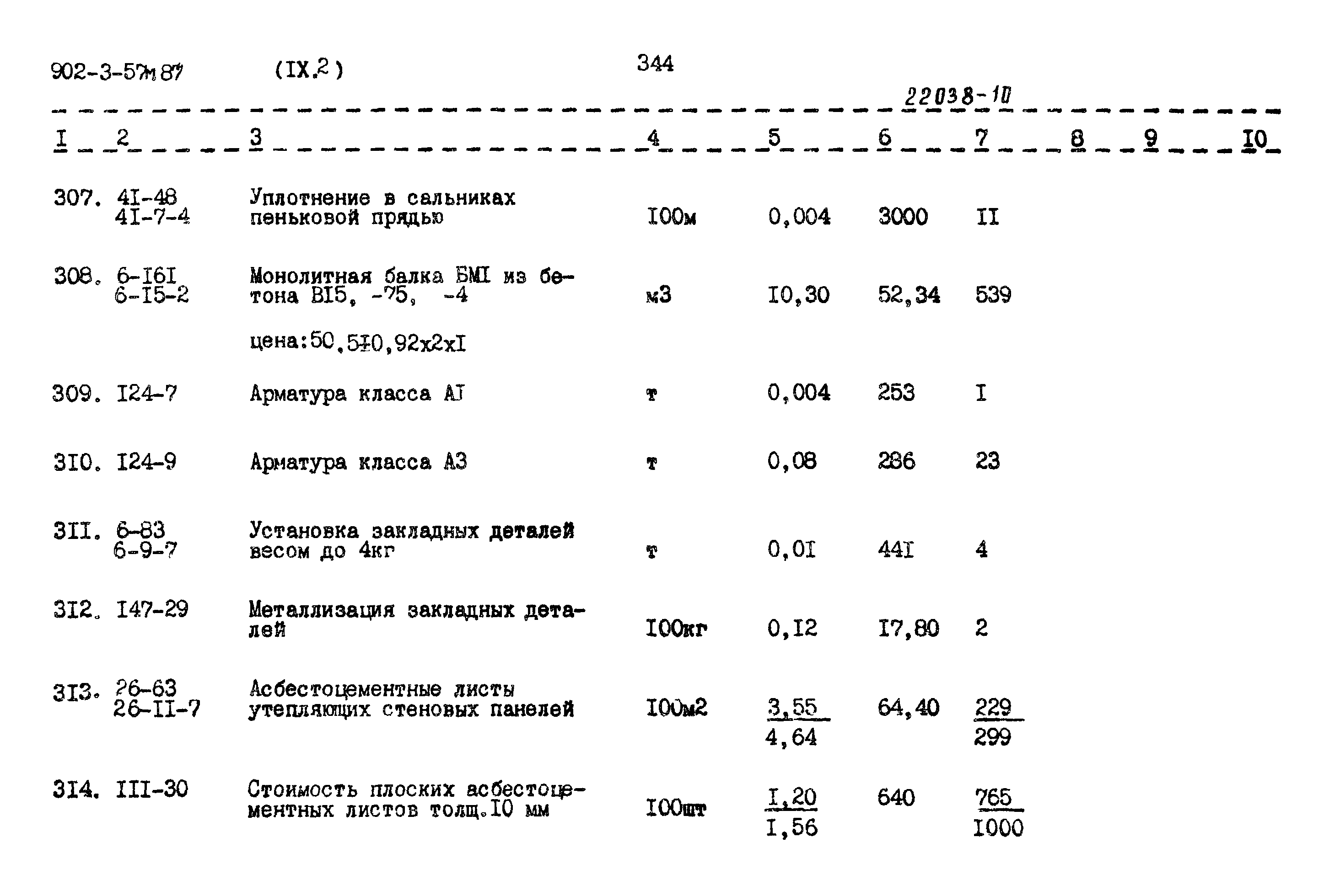 Типовой проект 902-3-57м.87