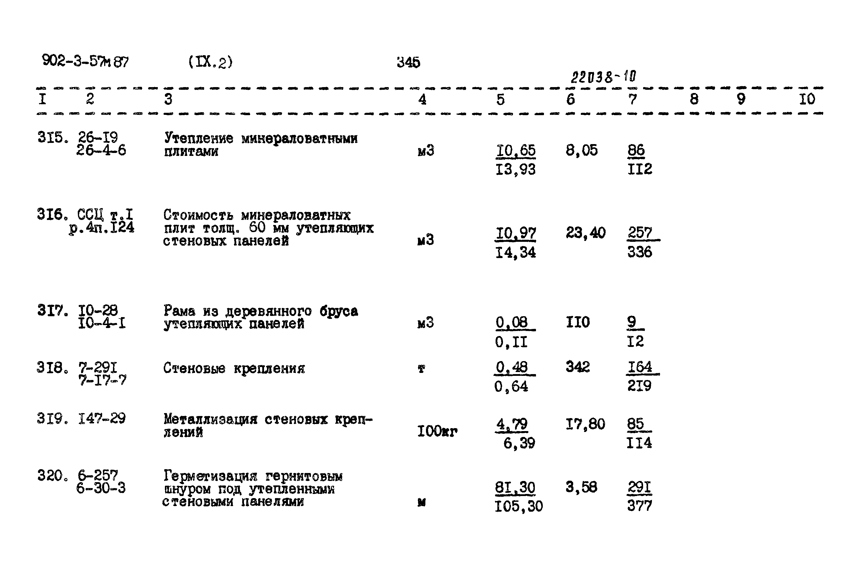 Типовой проект 902-3-57м.87