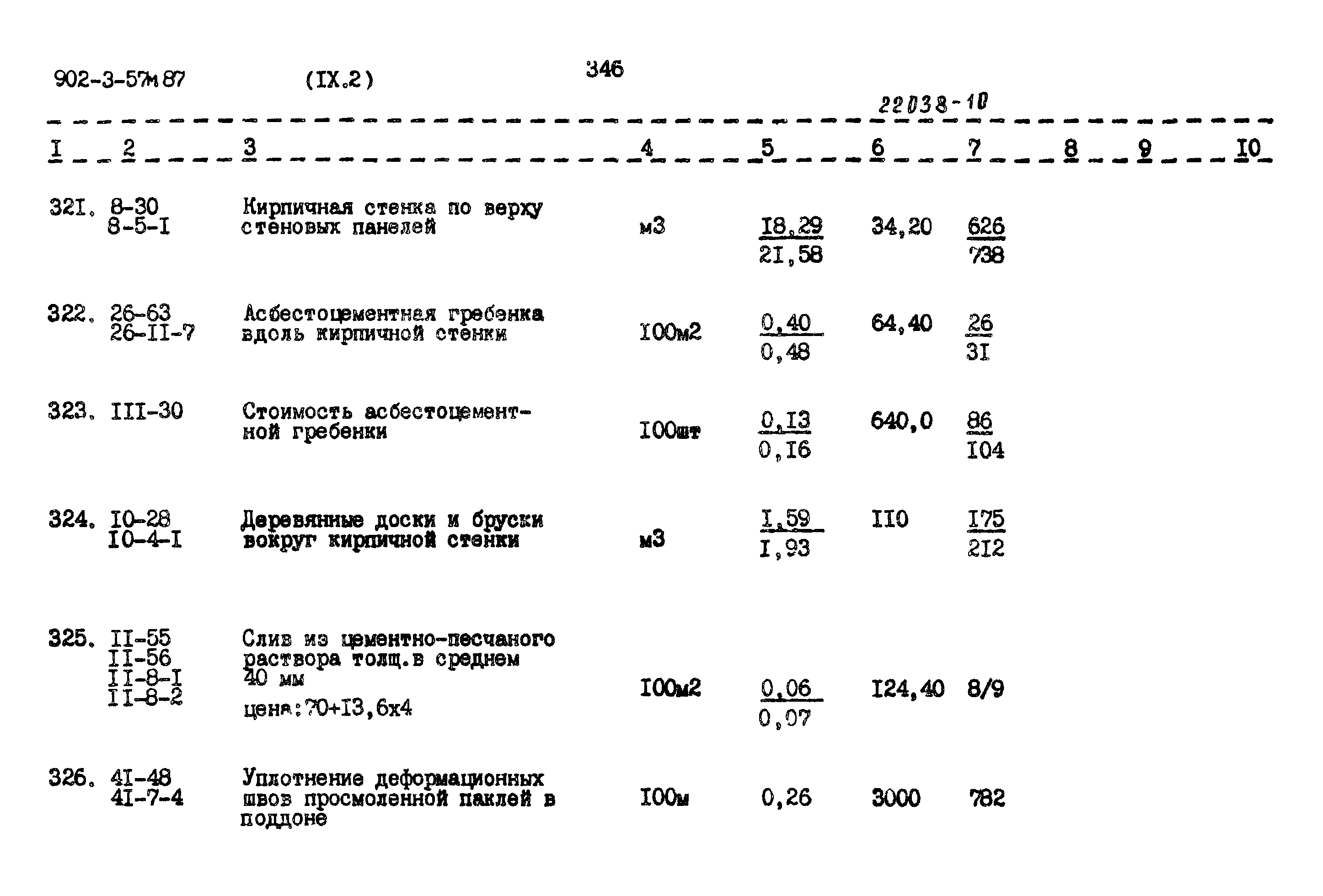 Типовой проект 902-3-57м.87