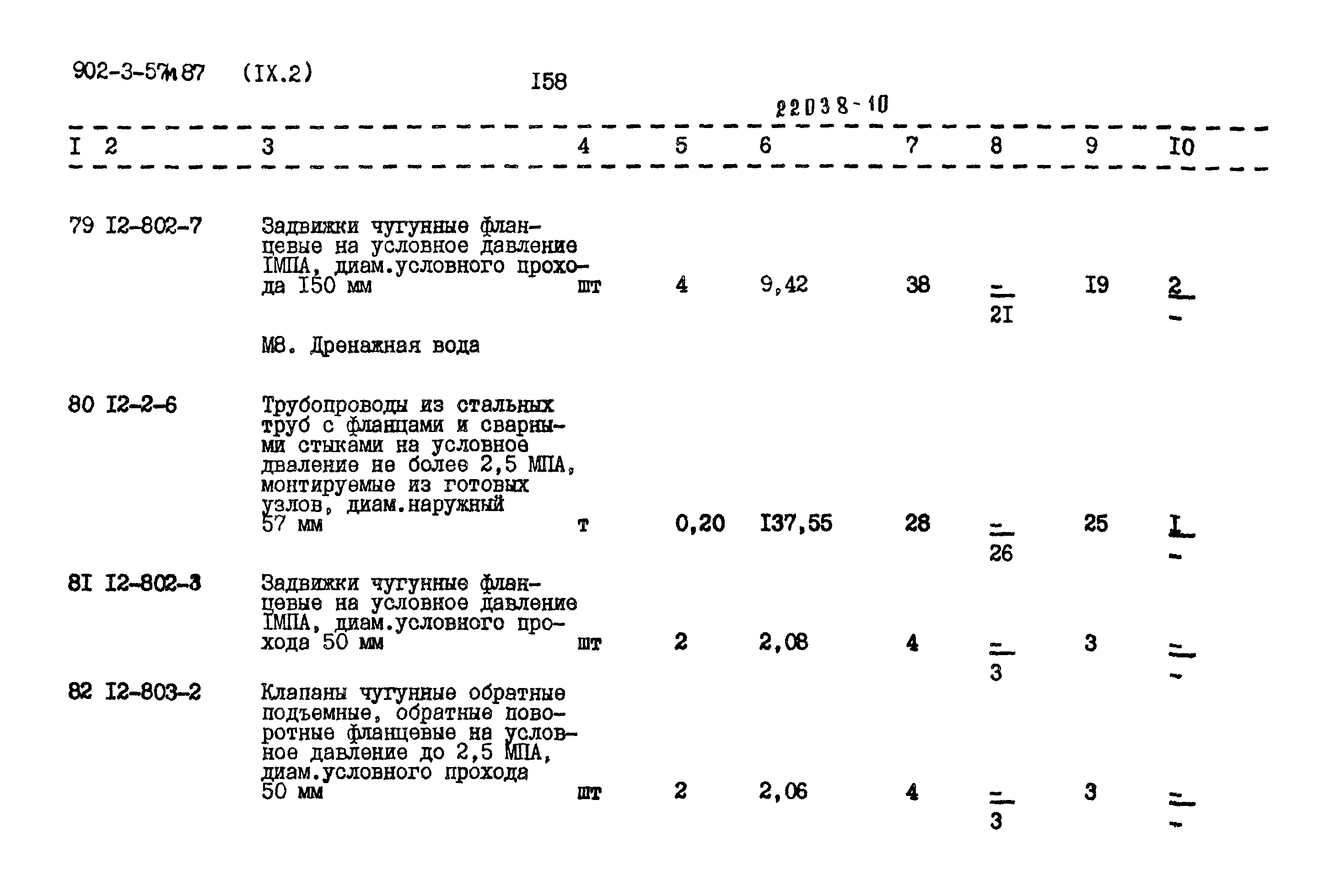 Типовой проект 902-3-57м.87