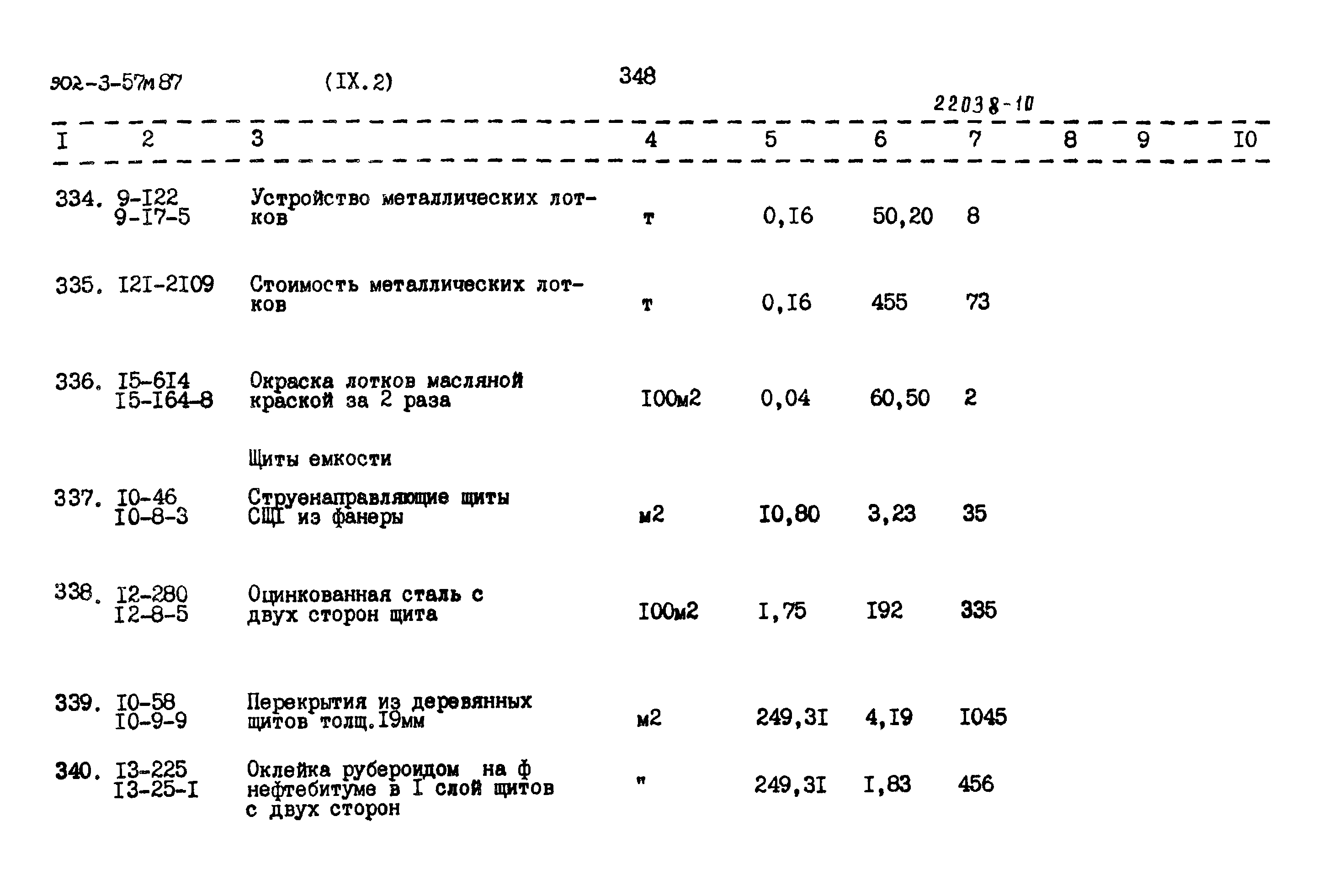 Типовой проект 902-3-57м.87
