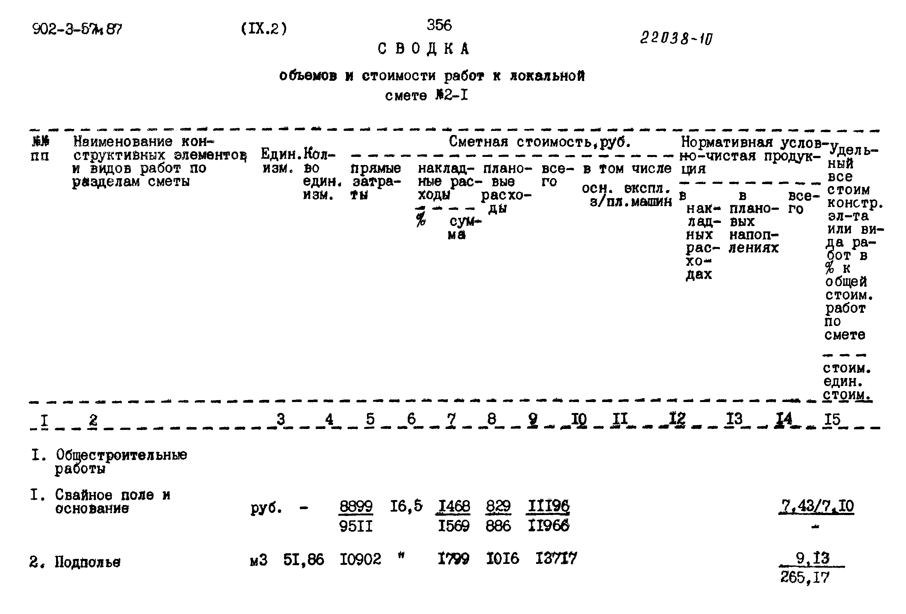 Типовой проект 902-3-57м.87