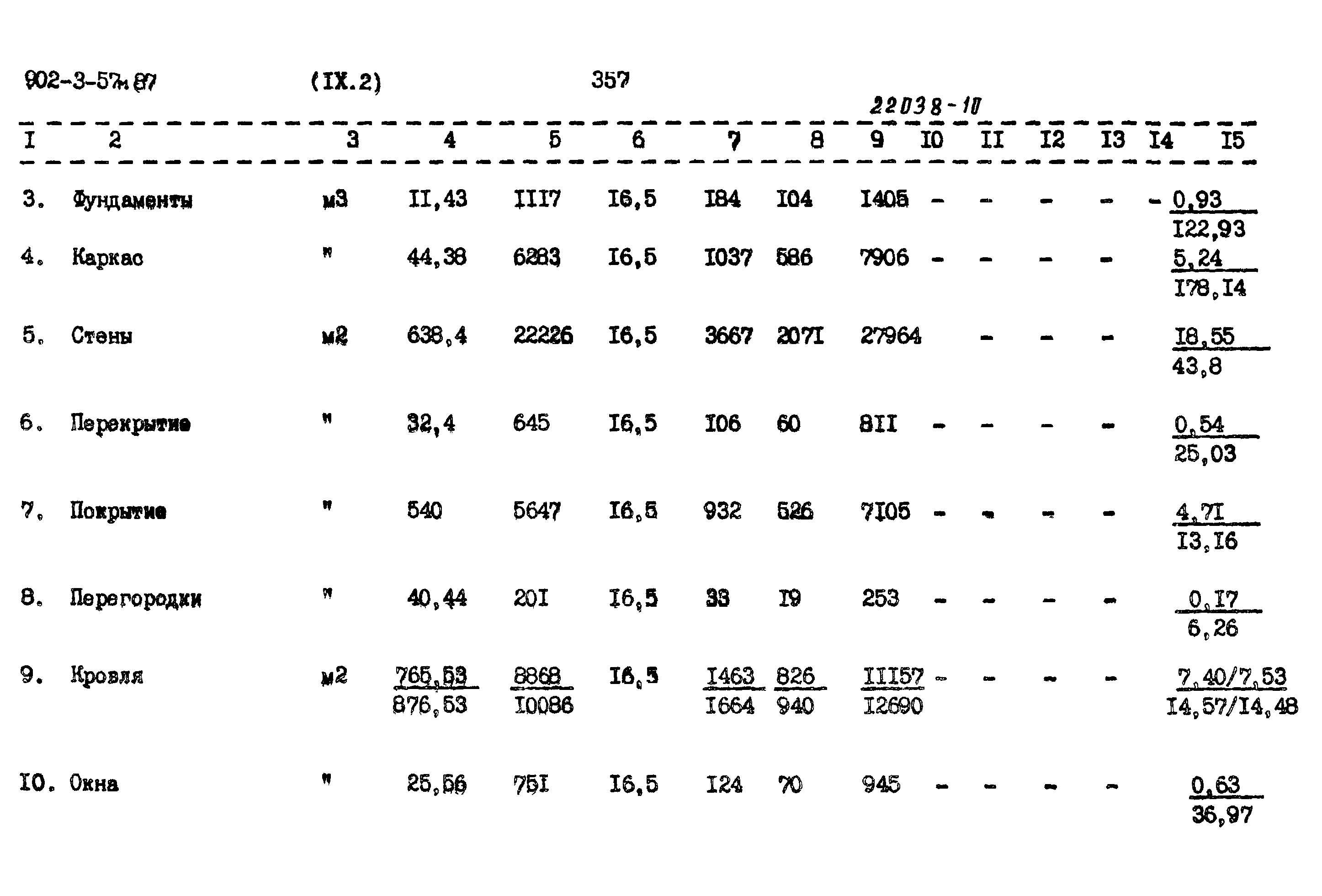 Типовой проект 902-3-57м.87