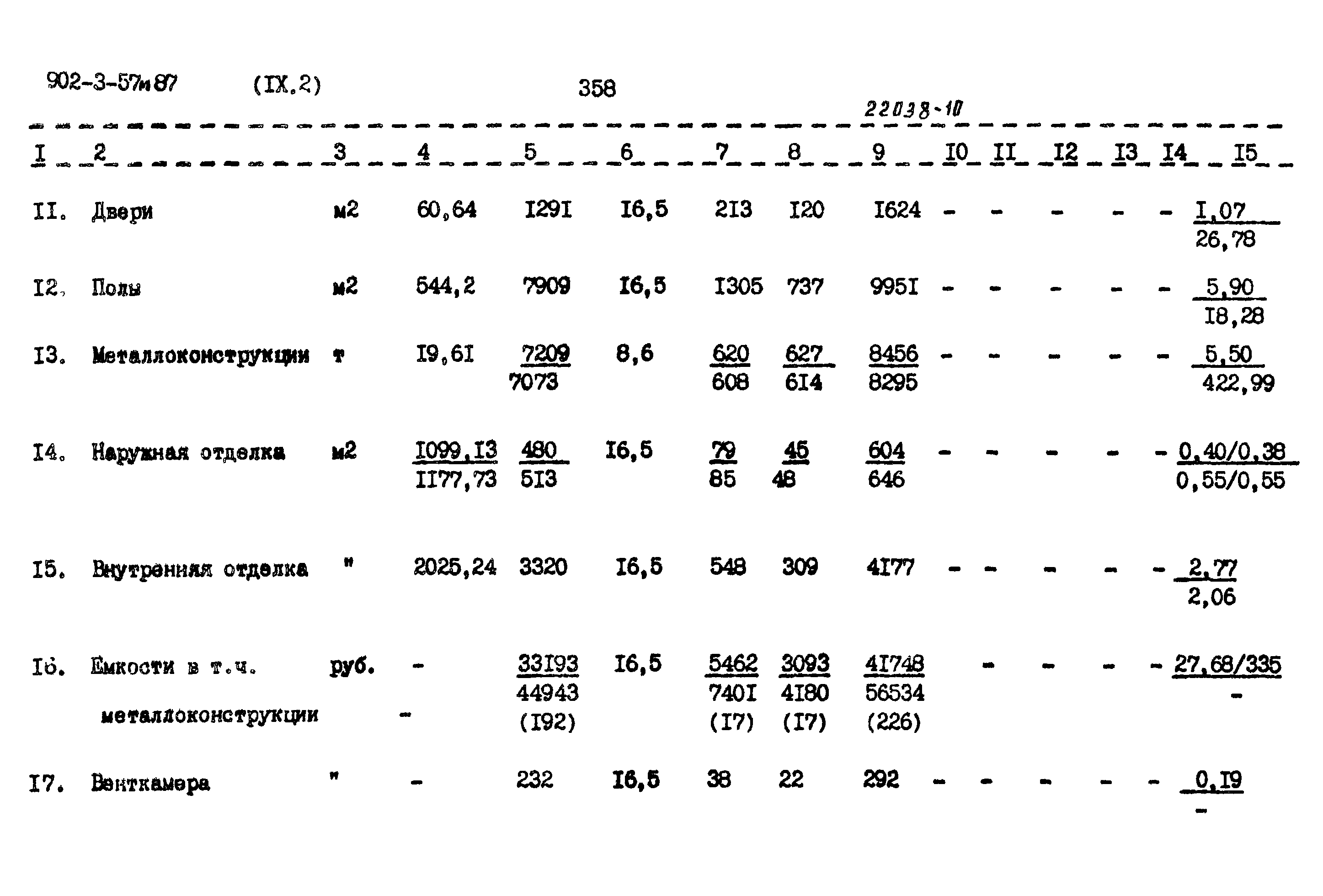 Типовой проект 902-3-57м.87