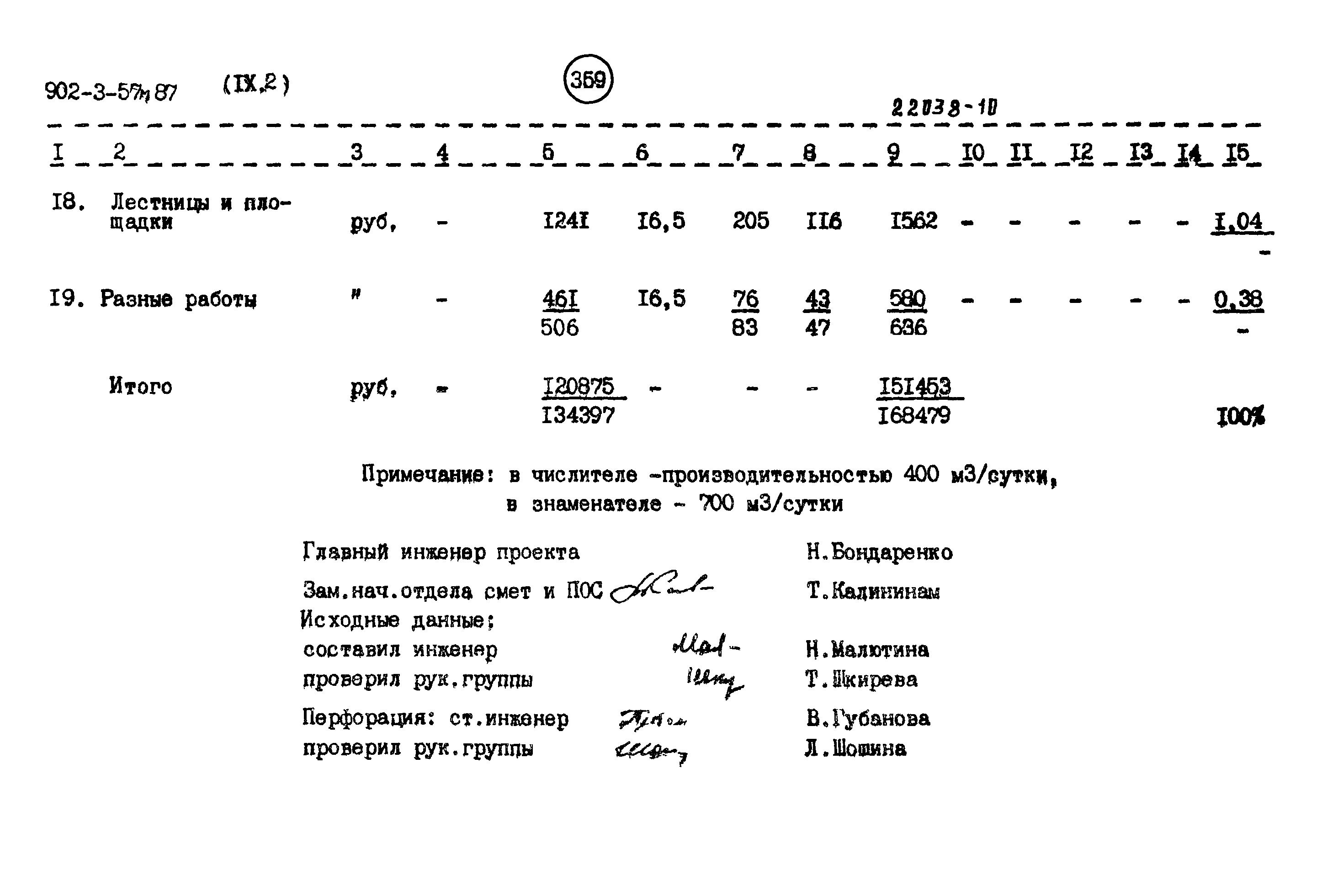 Типовой проект 902-3-57м.87
