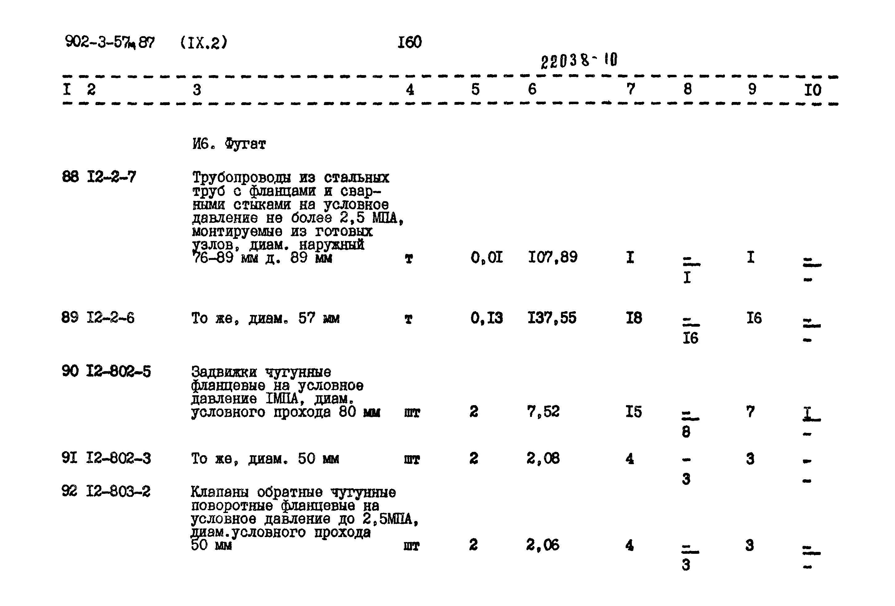 Типовой проект 902-3-57м.87