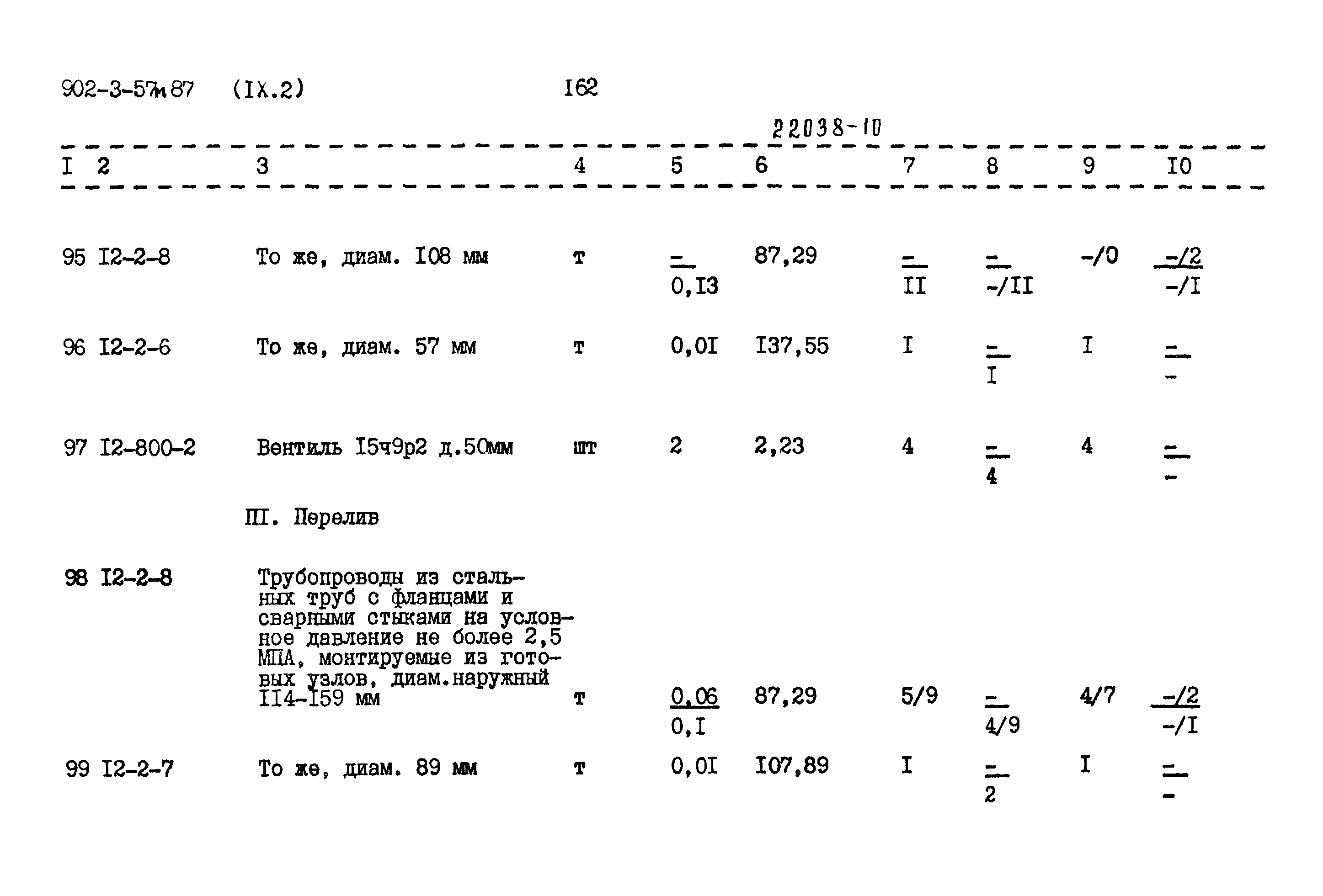 Типовой проект 902-3-57м.87