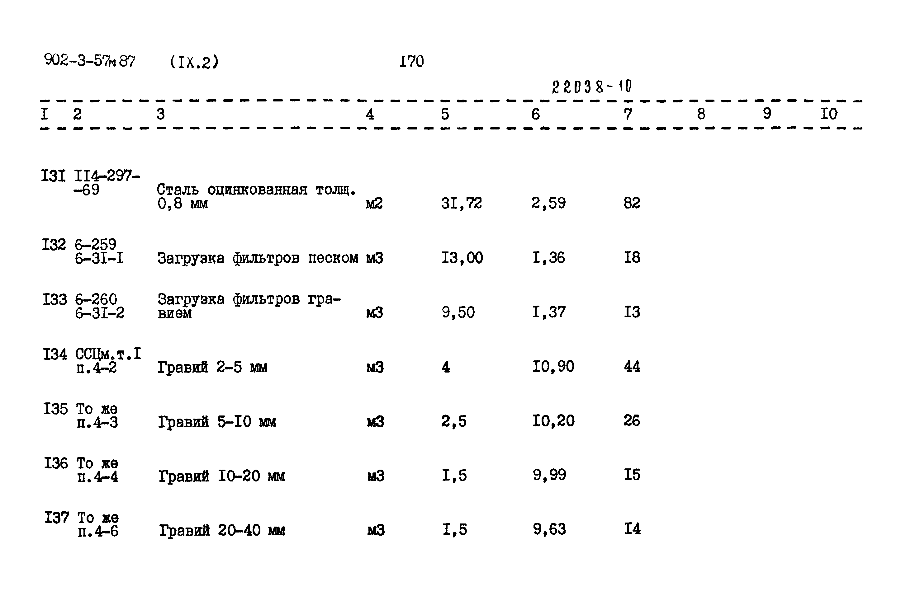 Типовой проект 902-3-57м.87