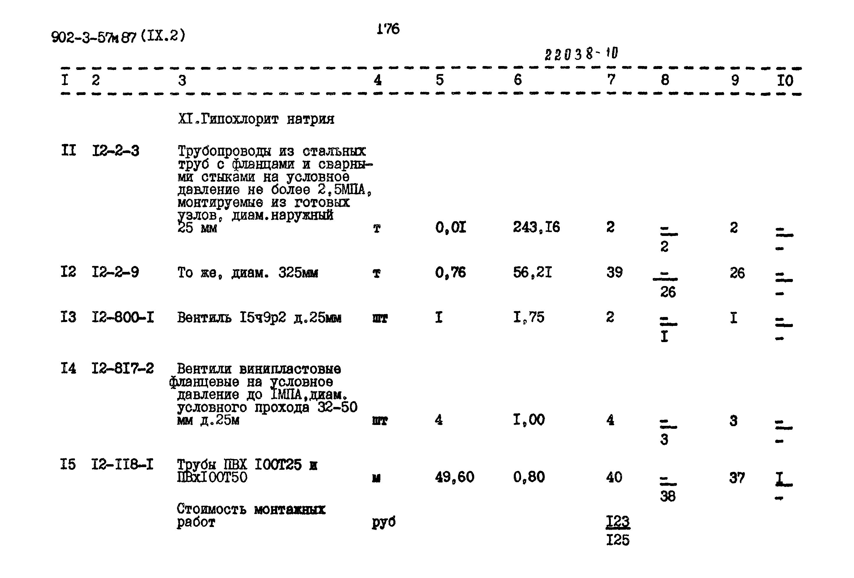 Типовой проект 902-3-57м.87