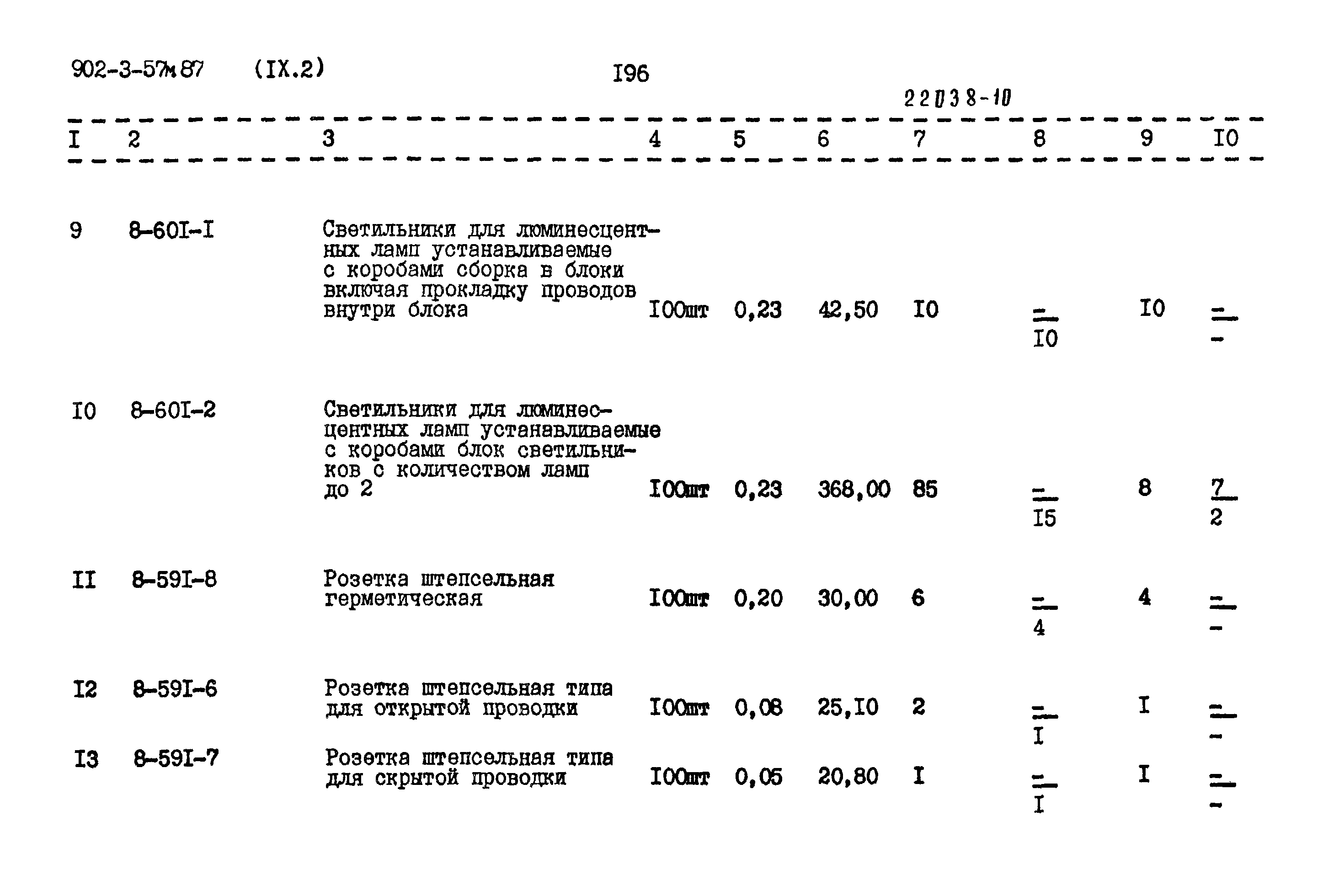Типовой проект 902-3-57м.87