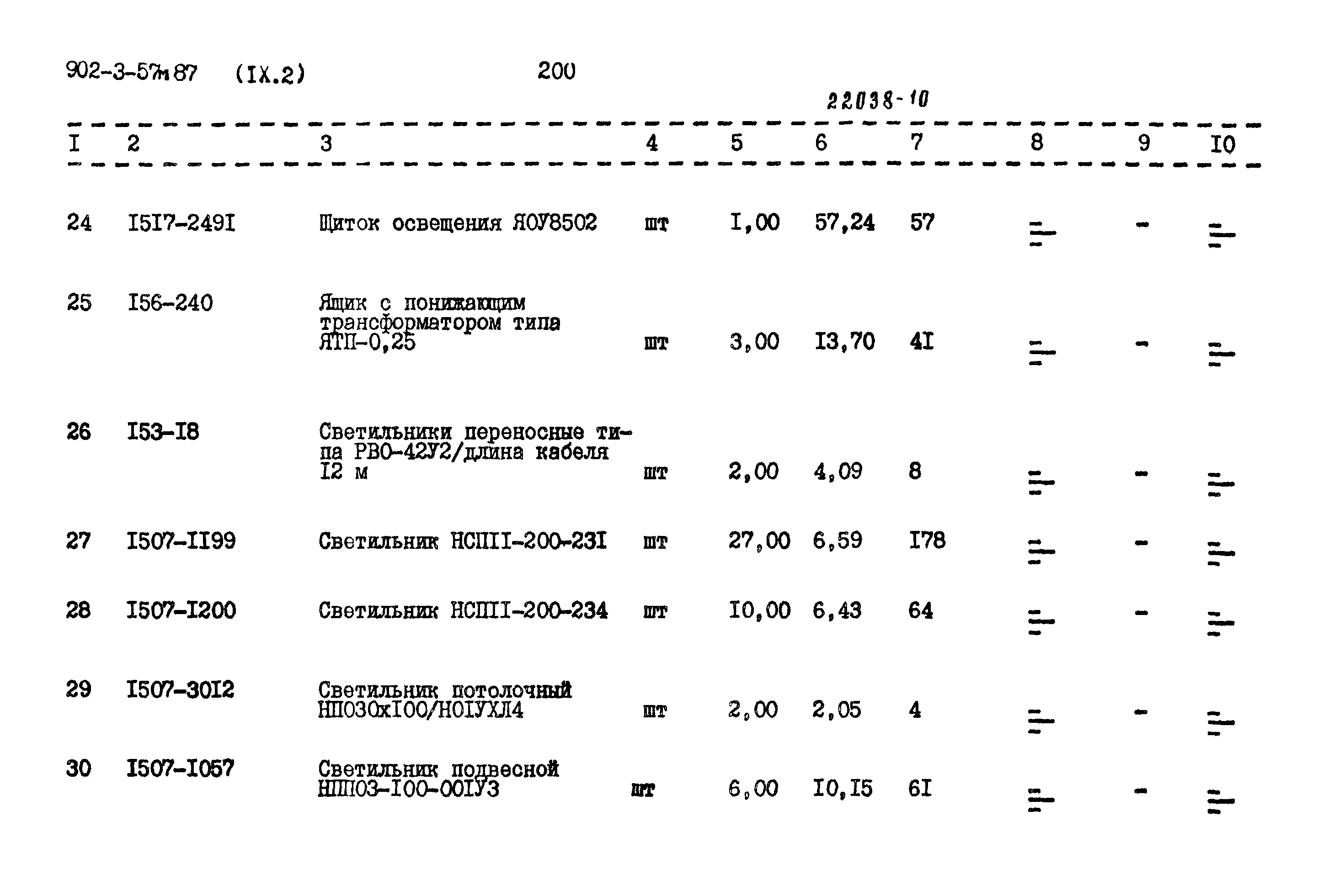 Типовой проект 902-3-57м.87