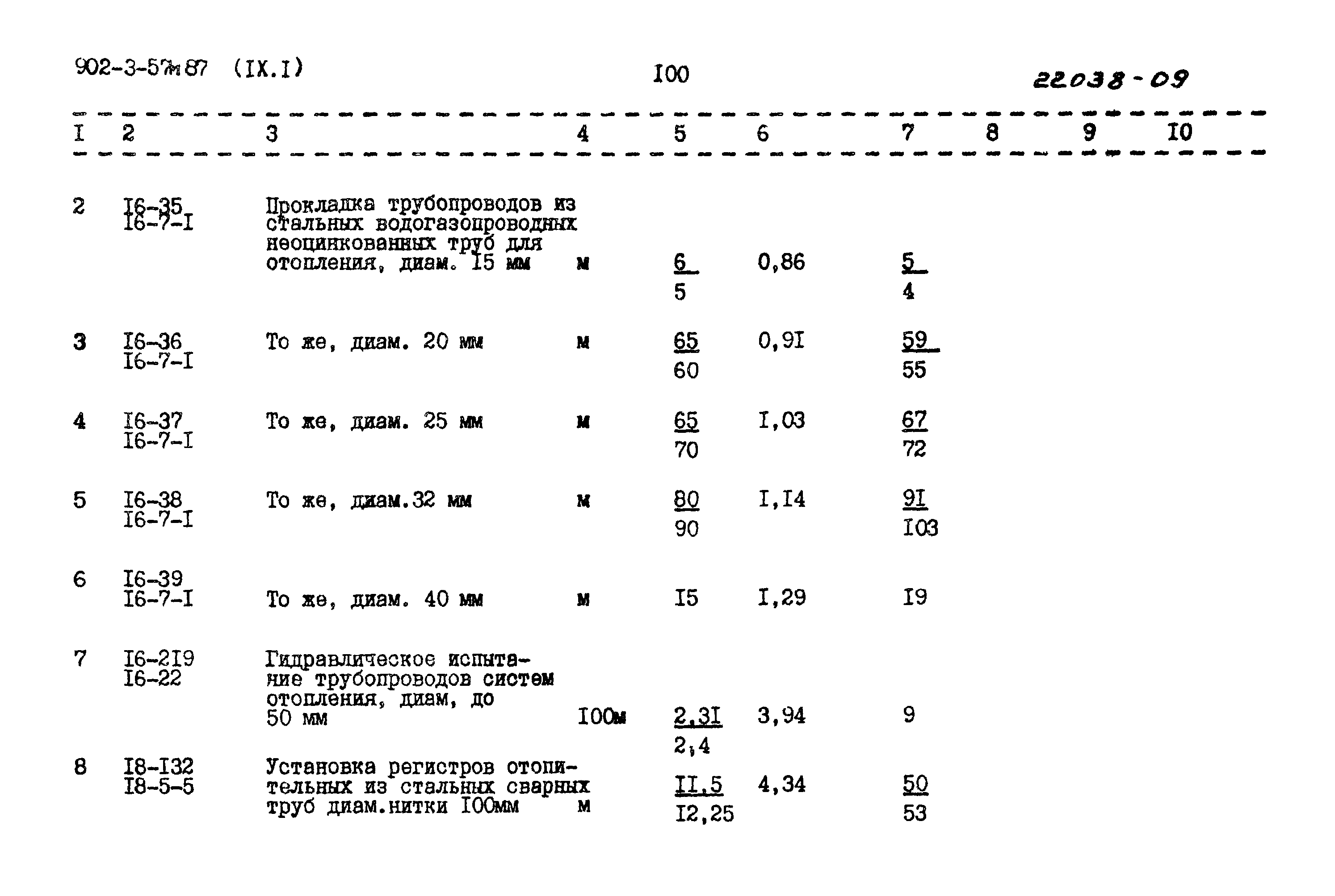 Типовой проект 902-3-57м.87