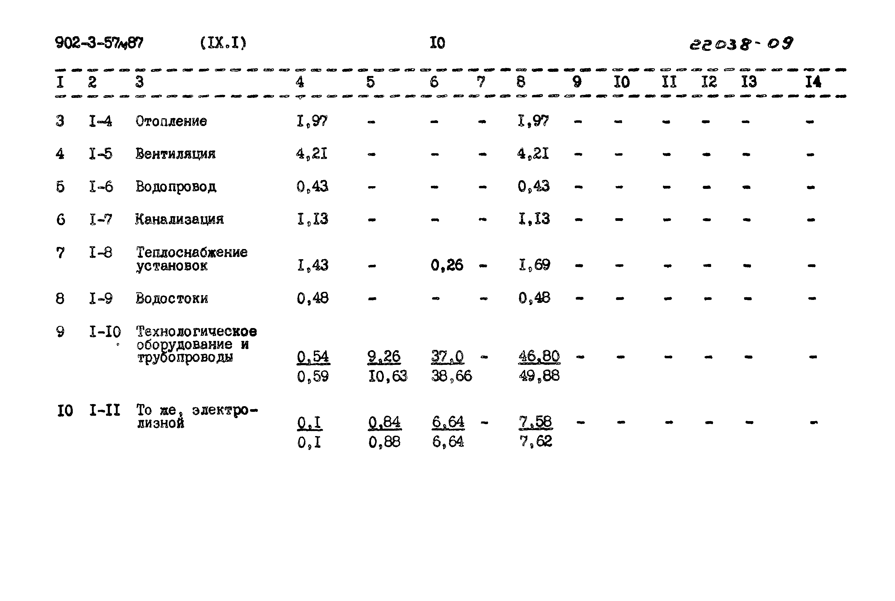 Типовой проект 902-3-57м.87