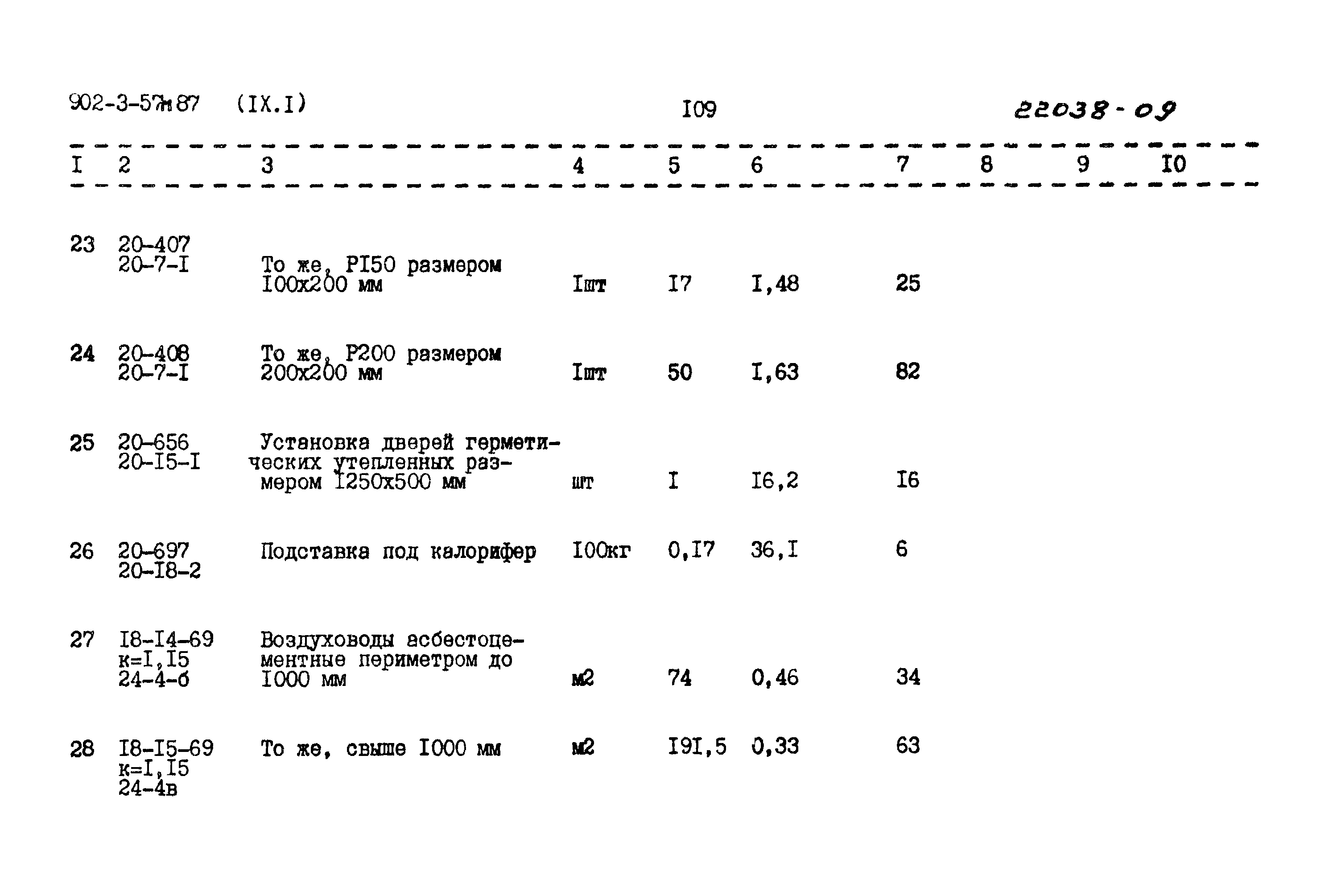 Типовой проект 902-3-57м.87