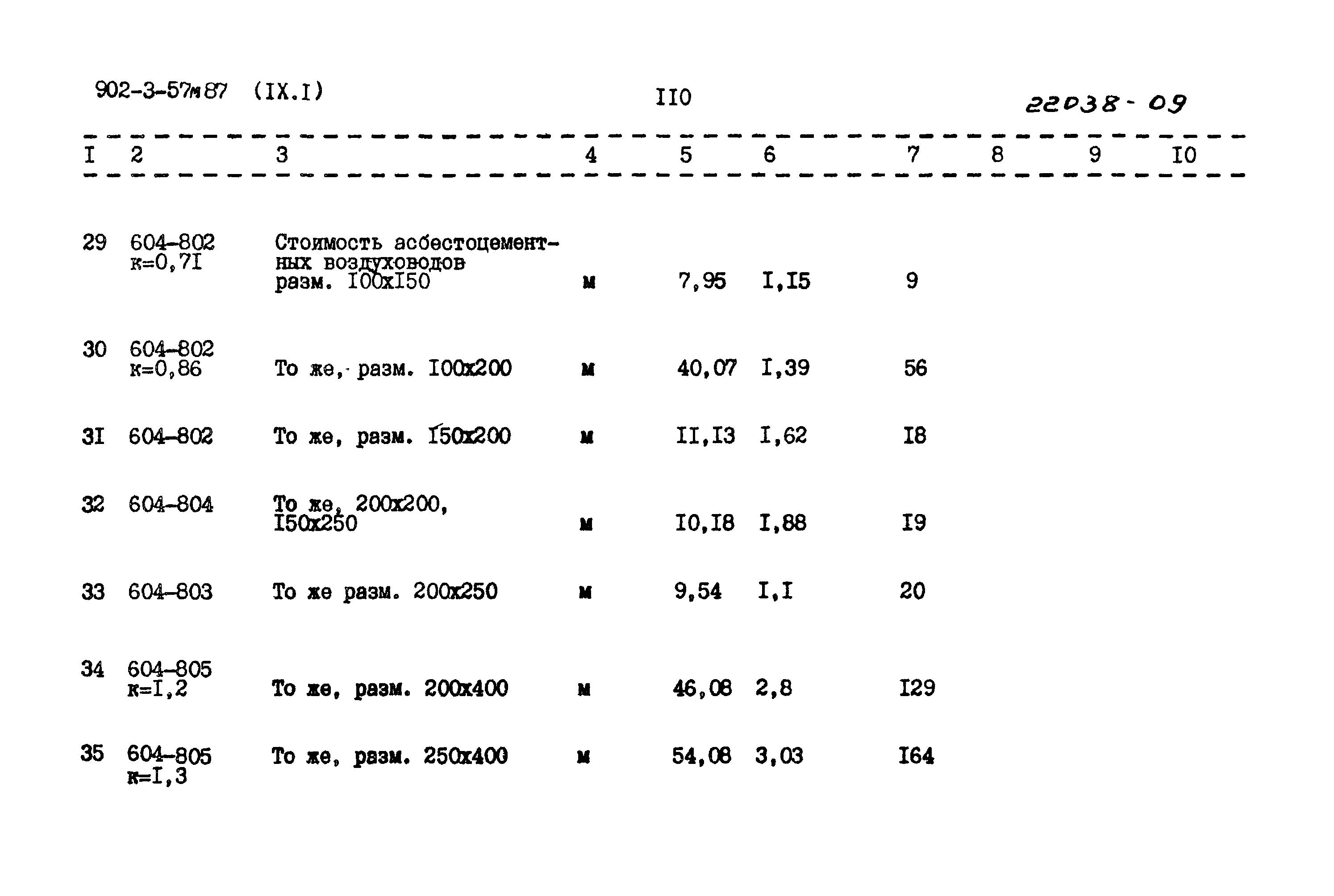 Типовой проект 902-3-57м.87