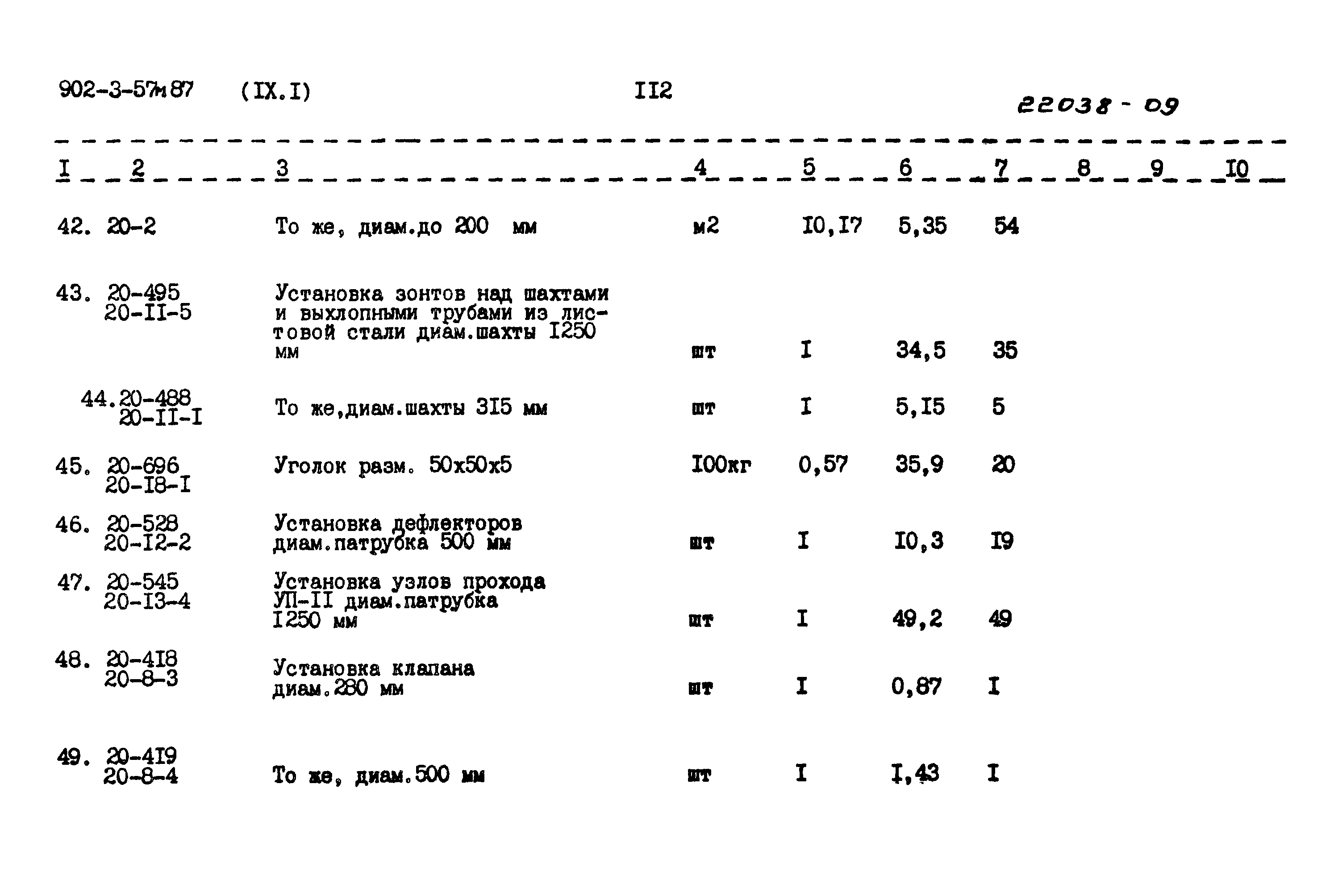 Типовой проект 902-3-57м.87