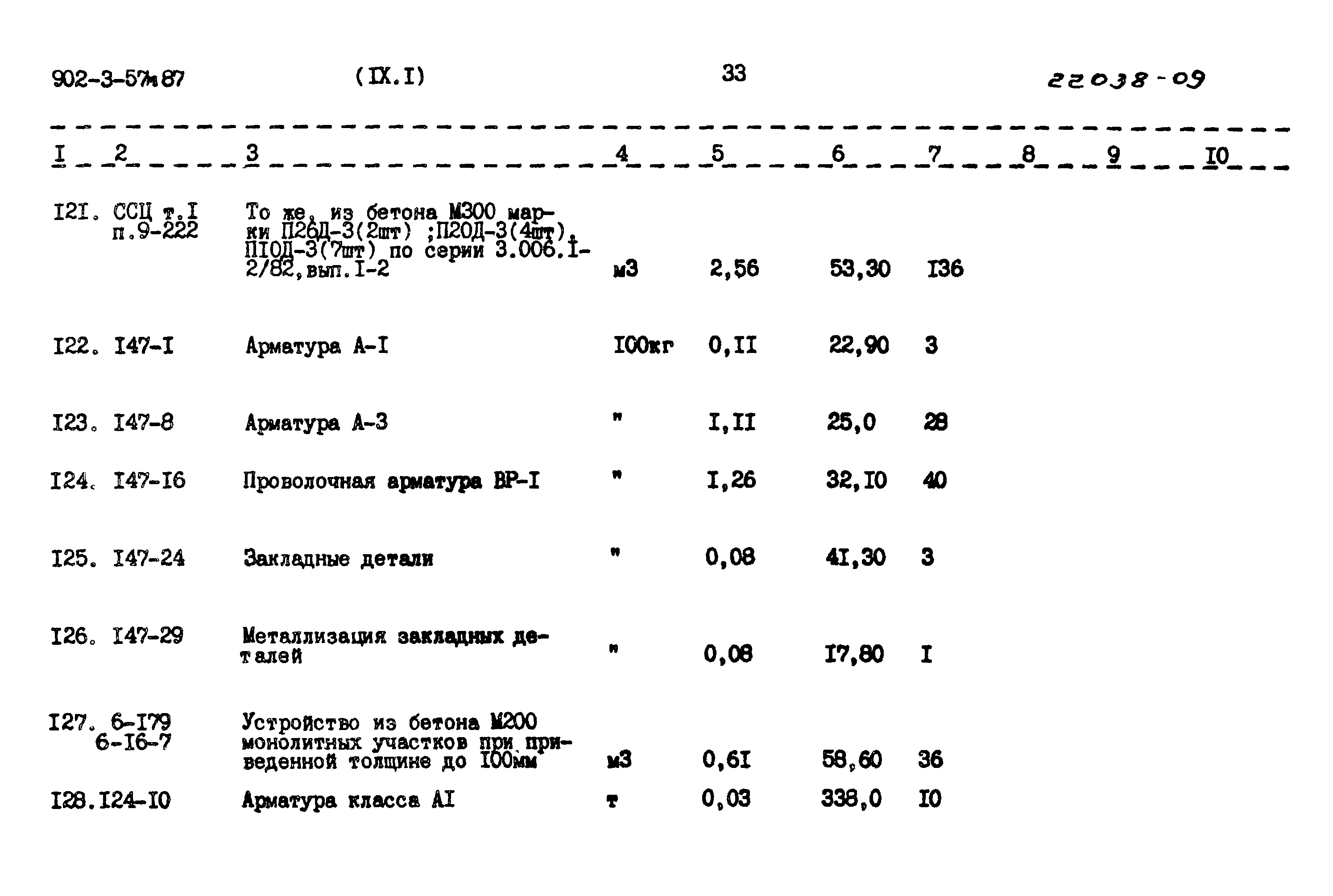 Типовой проект 902-3-57м.87