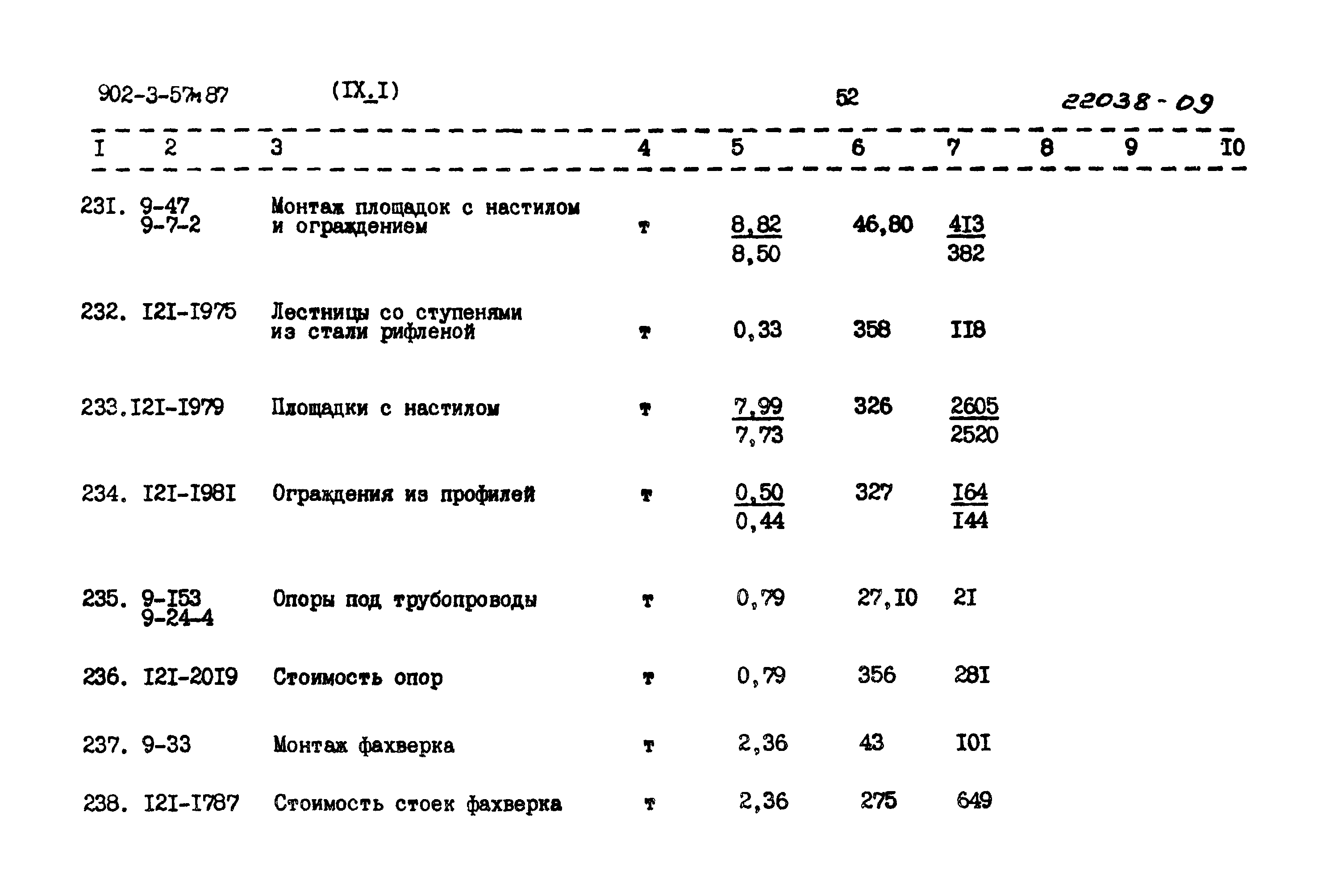 Типовой проект 902-3-57м.87
