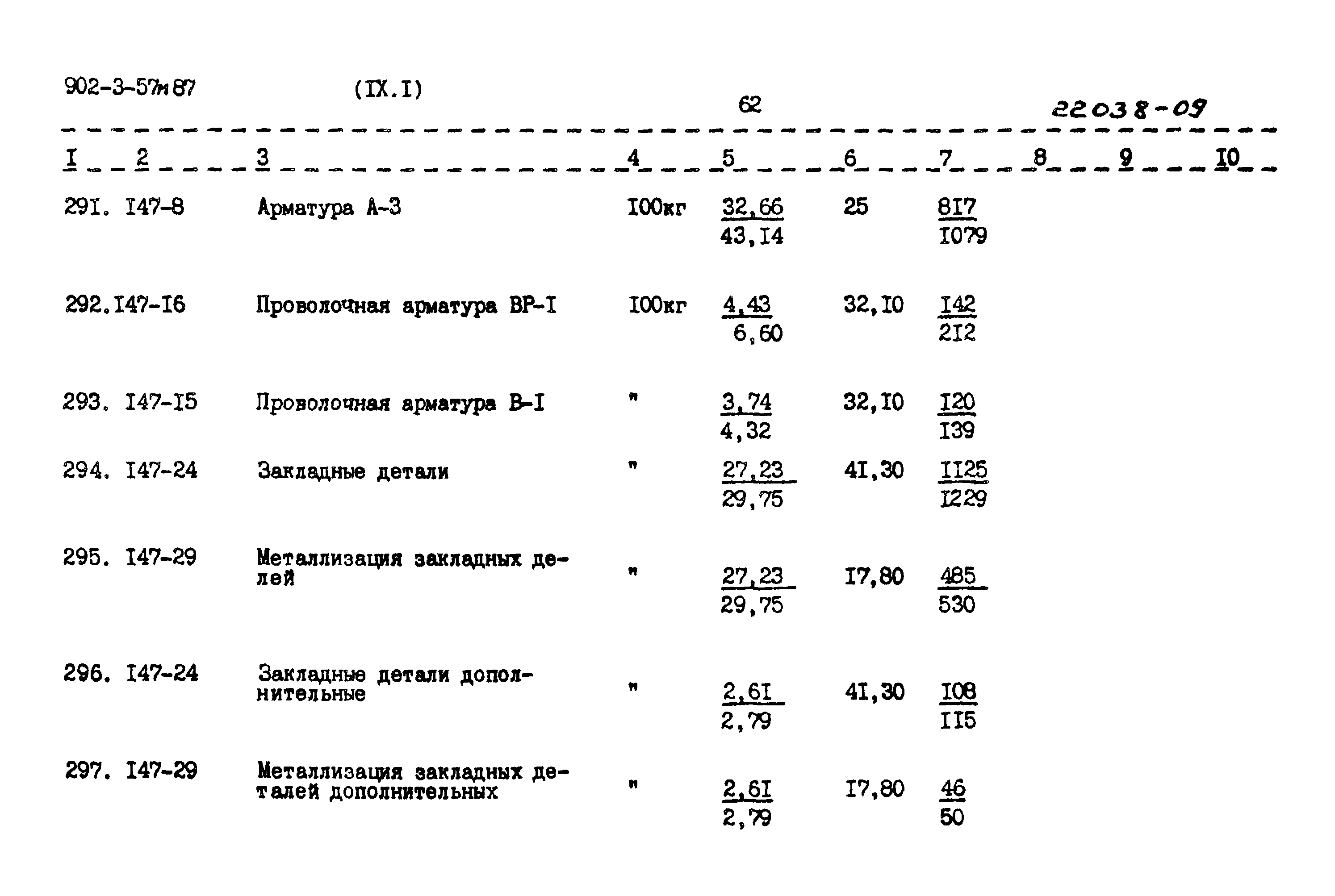 Типовой проект 902-3-57м.87