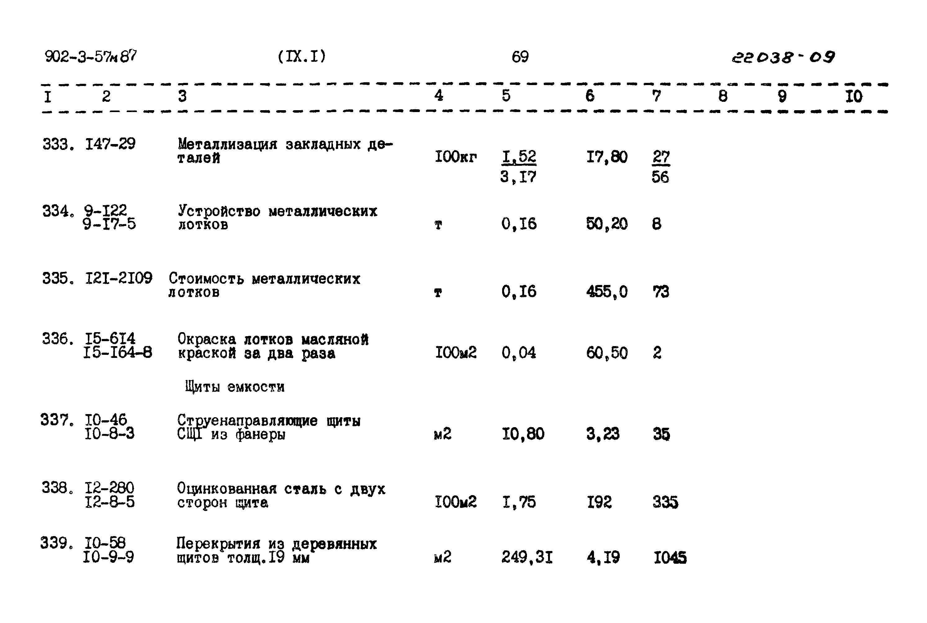 Типовой проект 902-3-57м.87
