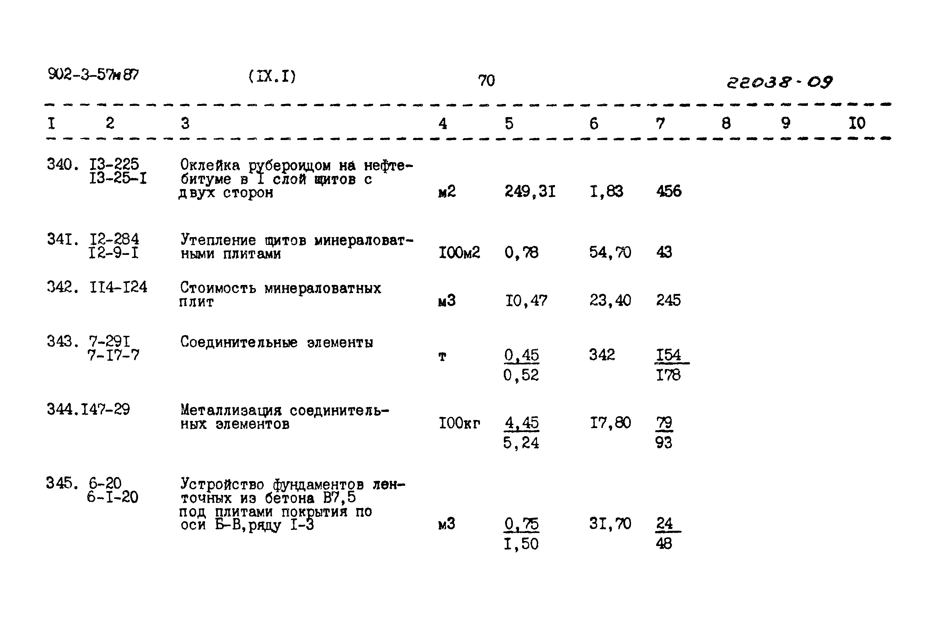 Типовой проект 902-3-57м.87