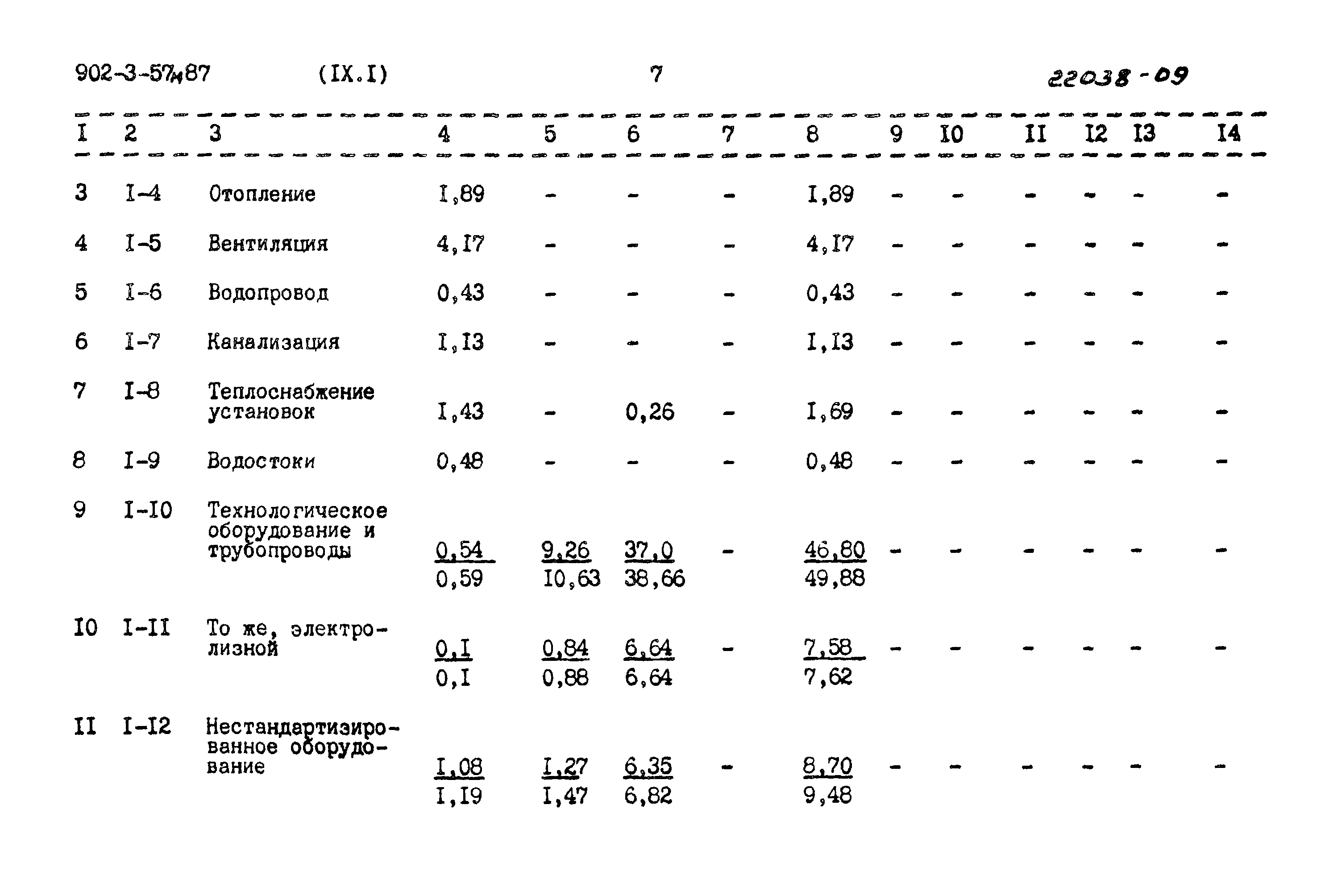 Типовой проект 902-3-57м.87