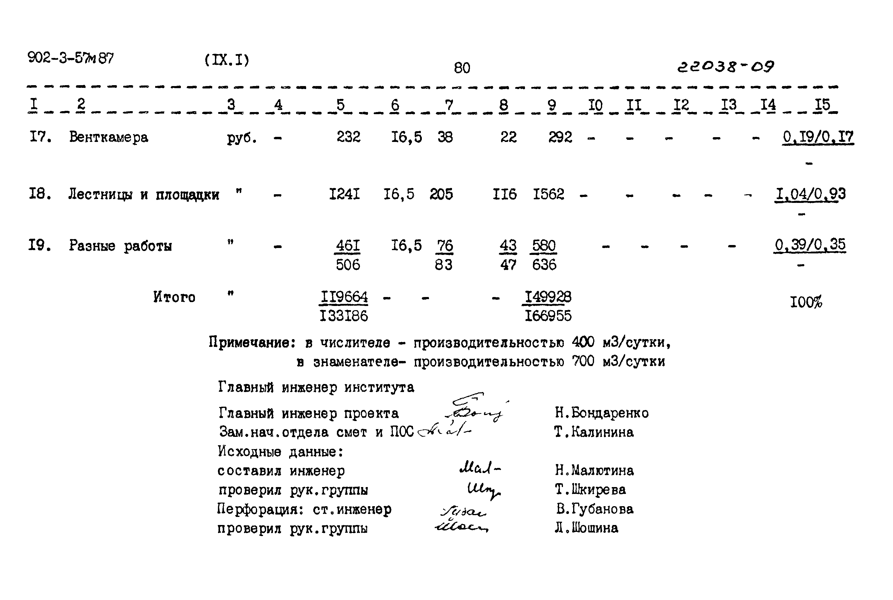 Типовой проект 902-3-57м.87