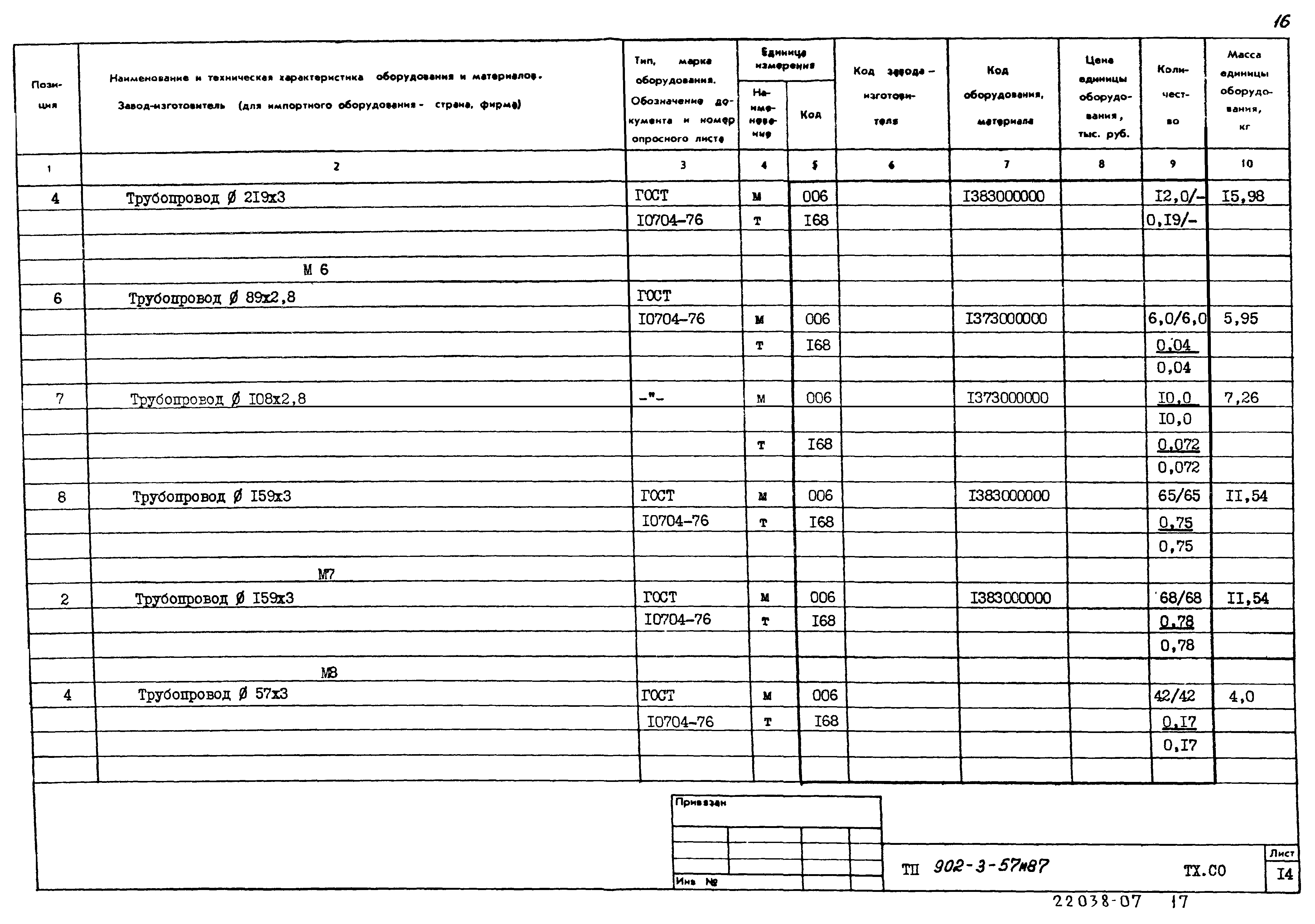 Типовой проект 902-3-57м.87